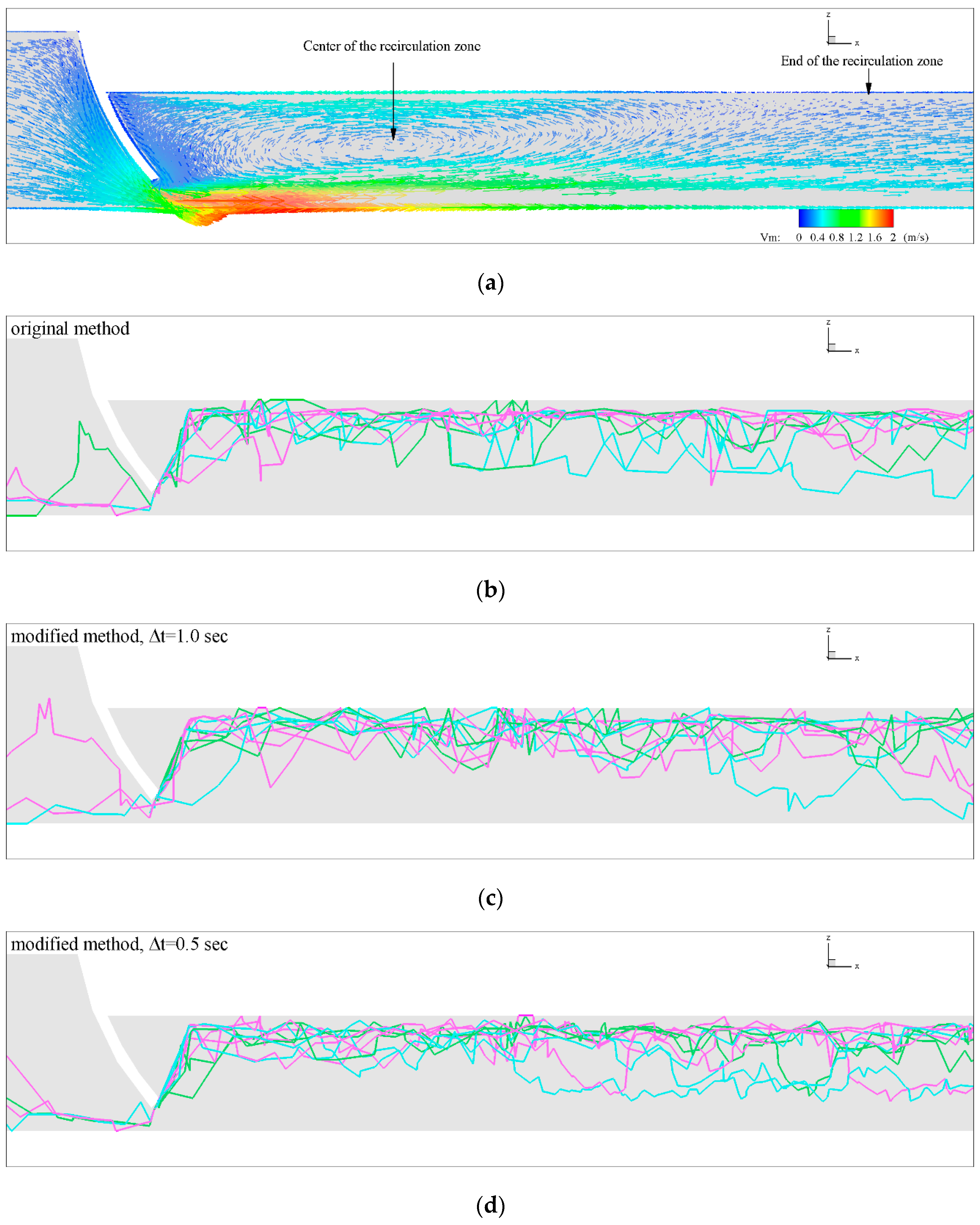 Water 11 01776 g006a