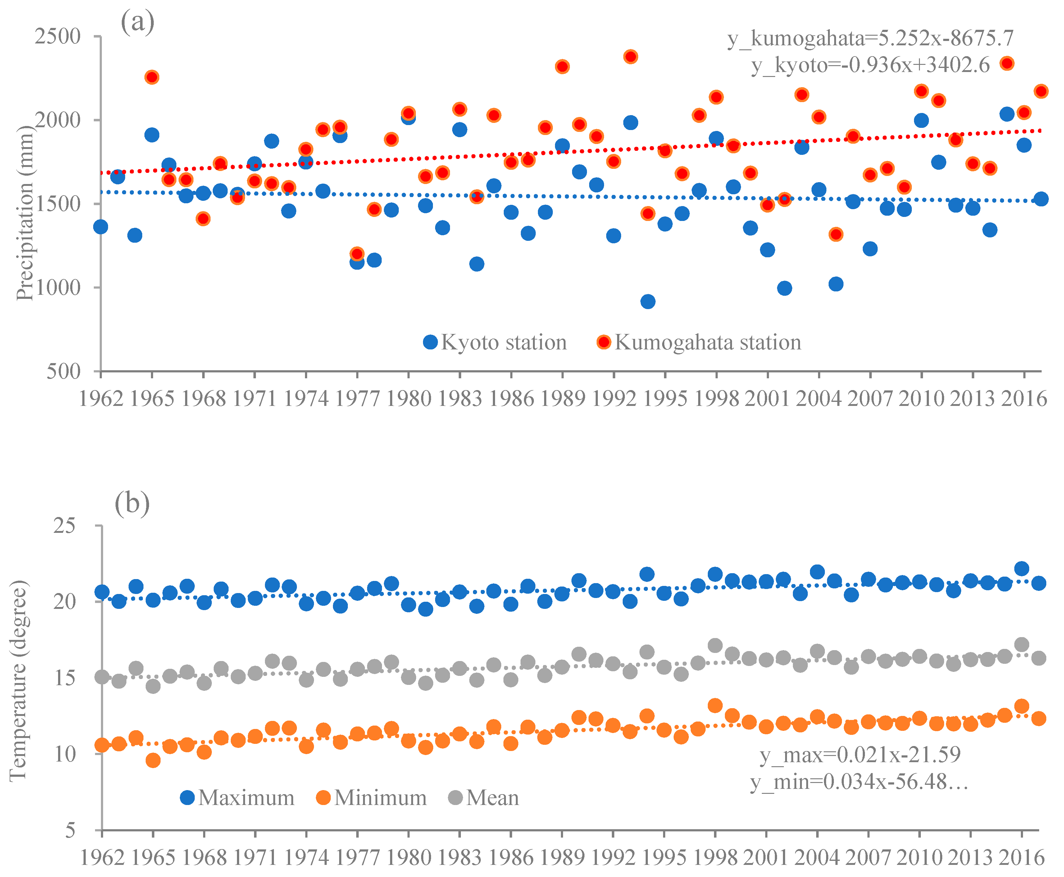 Water 11 01782 g002a