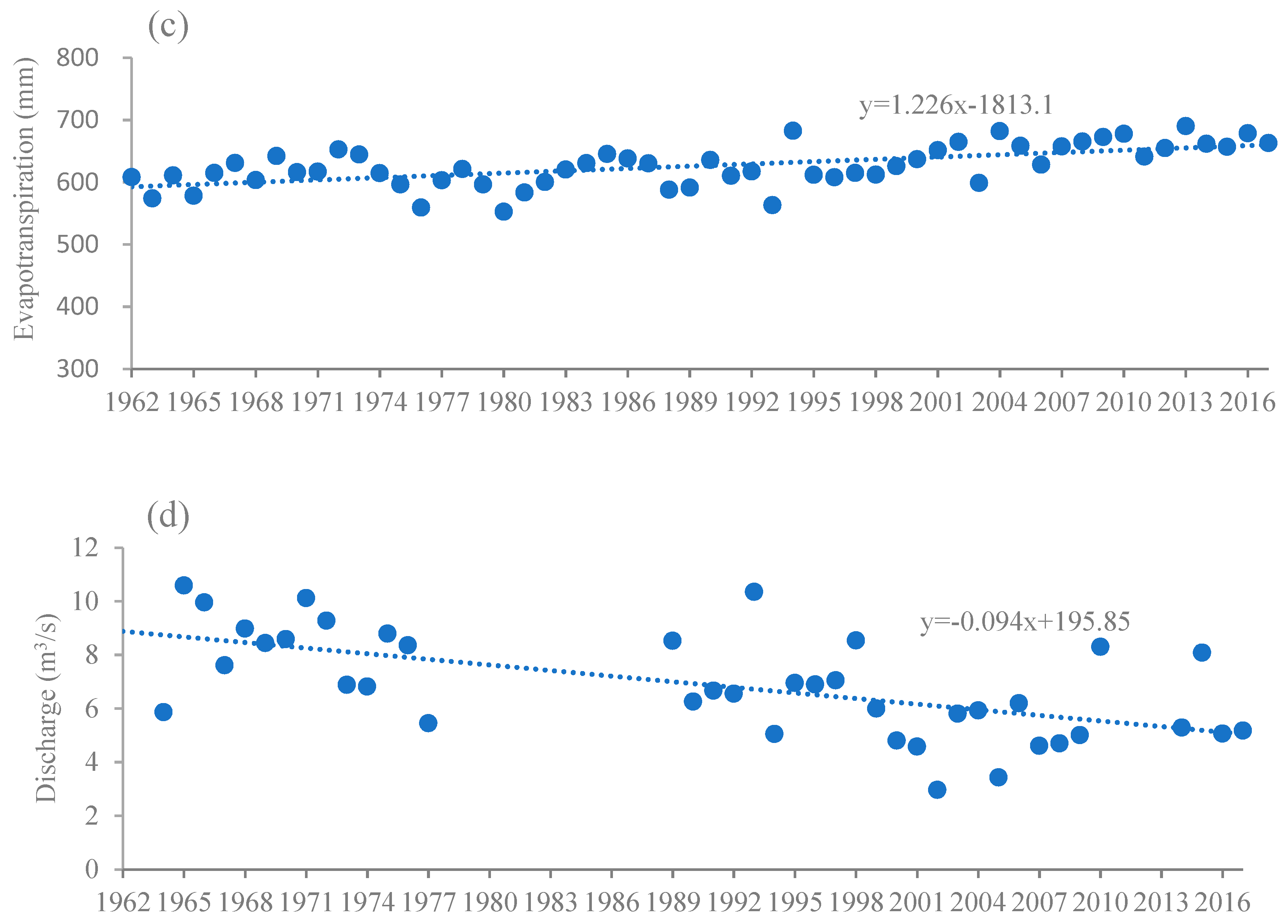 Water 11 01782 g002b