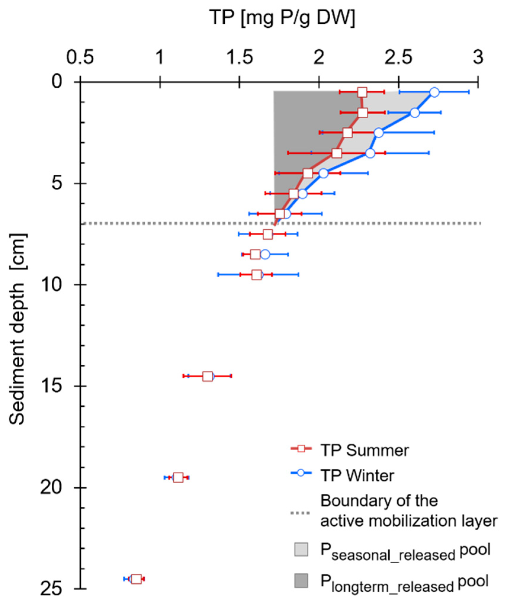 Water 11 01783 g002 Water 11 01783 g002