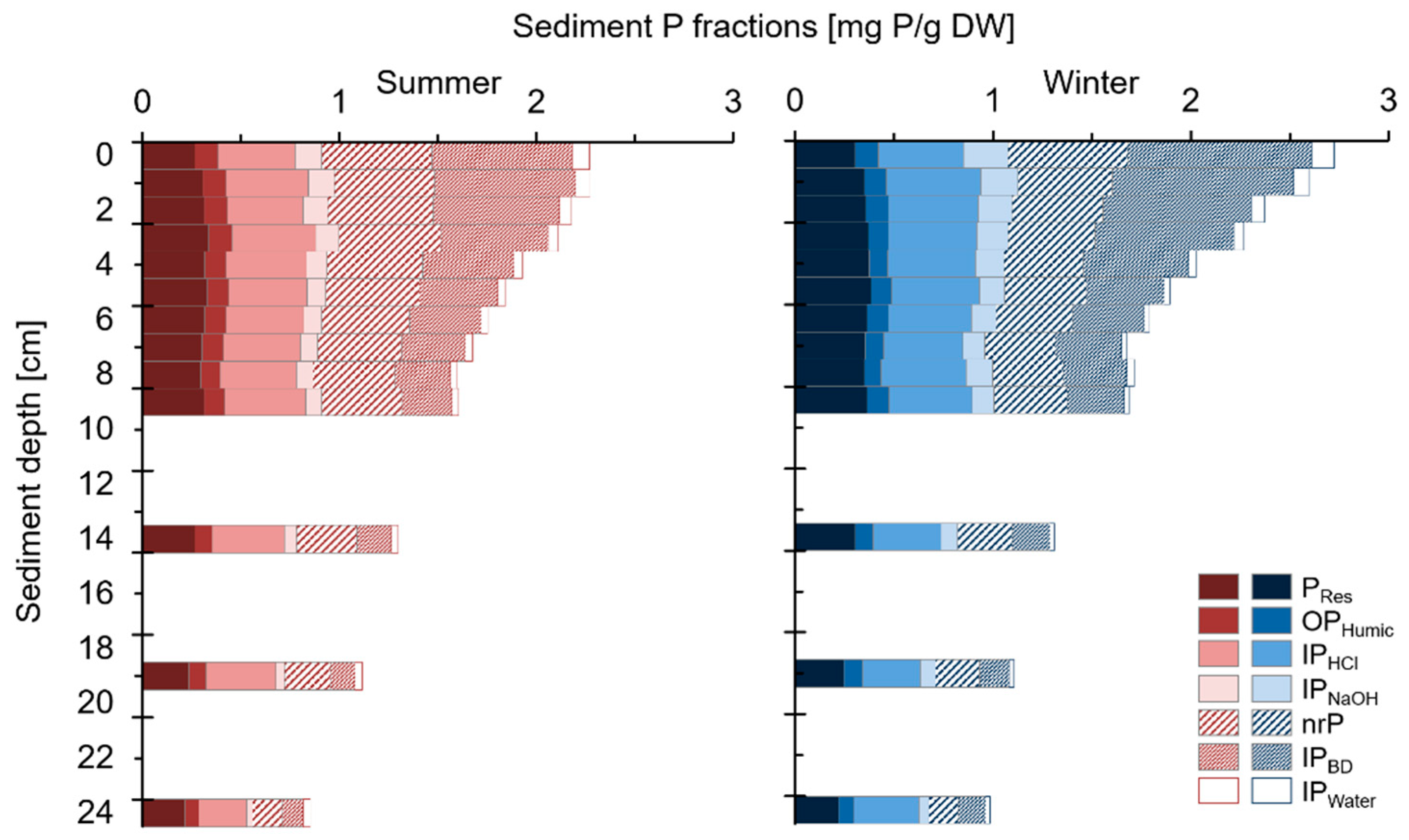 Water 11 01783 g003 Water 11 01783 g003