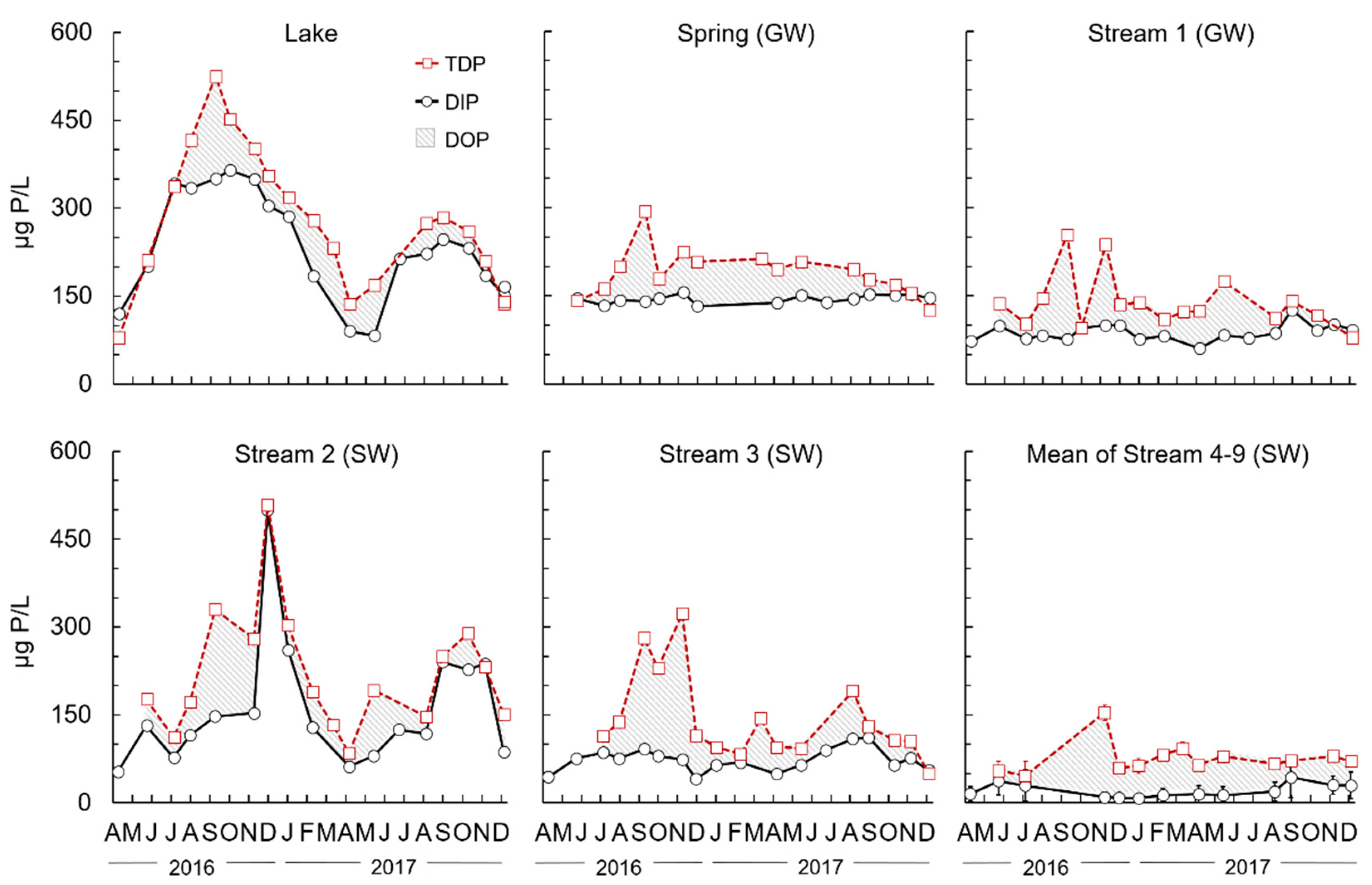 Water 11 01783 g004 Water 11 01783 g004
