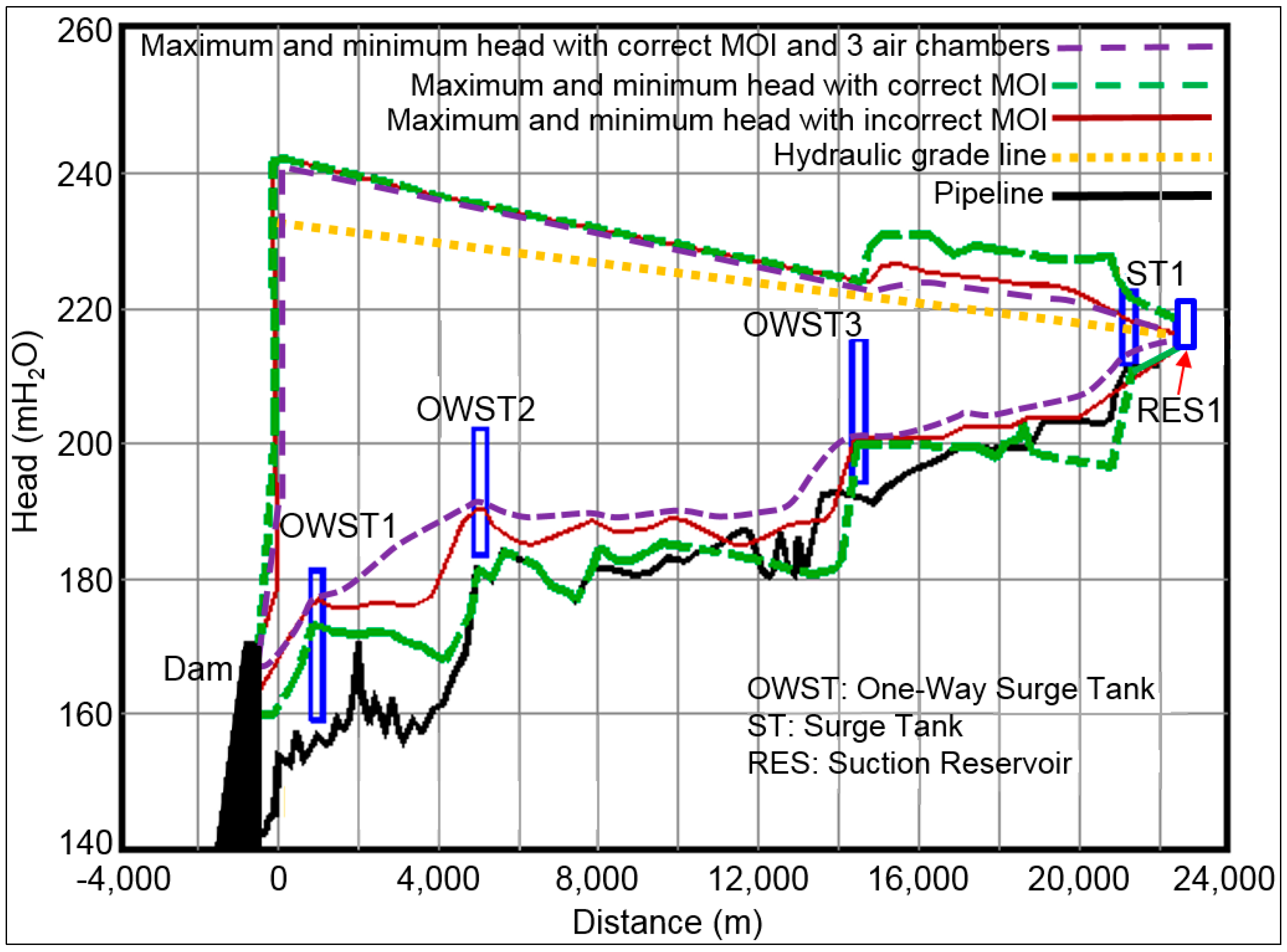 Water 11 01786 g003 Water 11 01786 g003