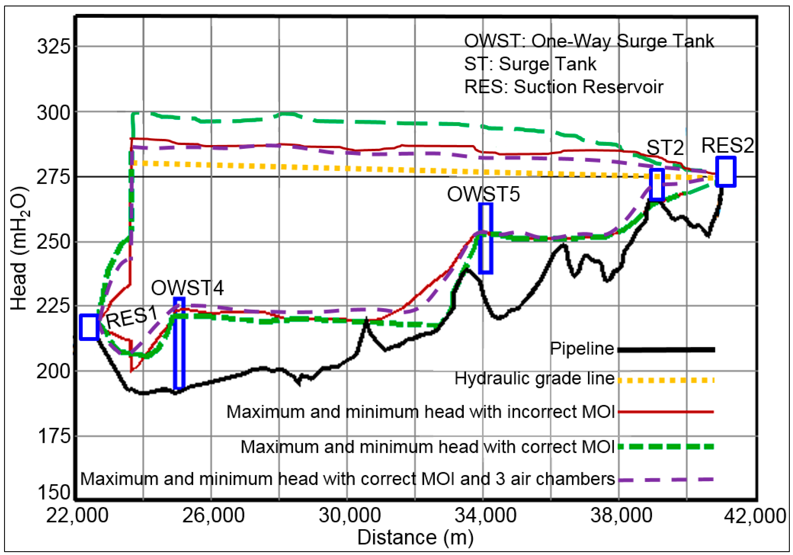 Water 11 01786 g004 Water 11 01786 g004