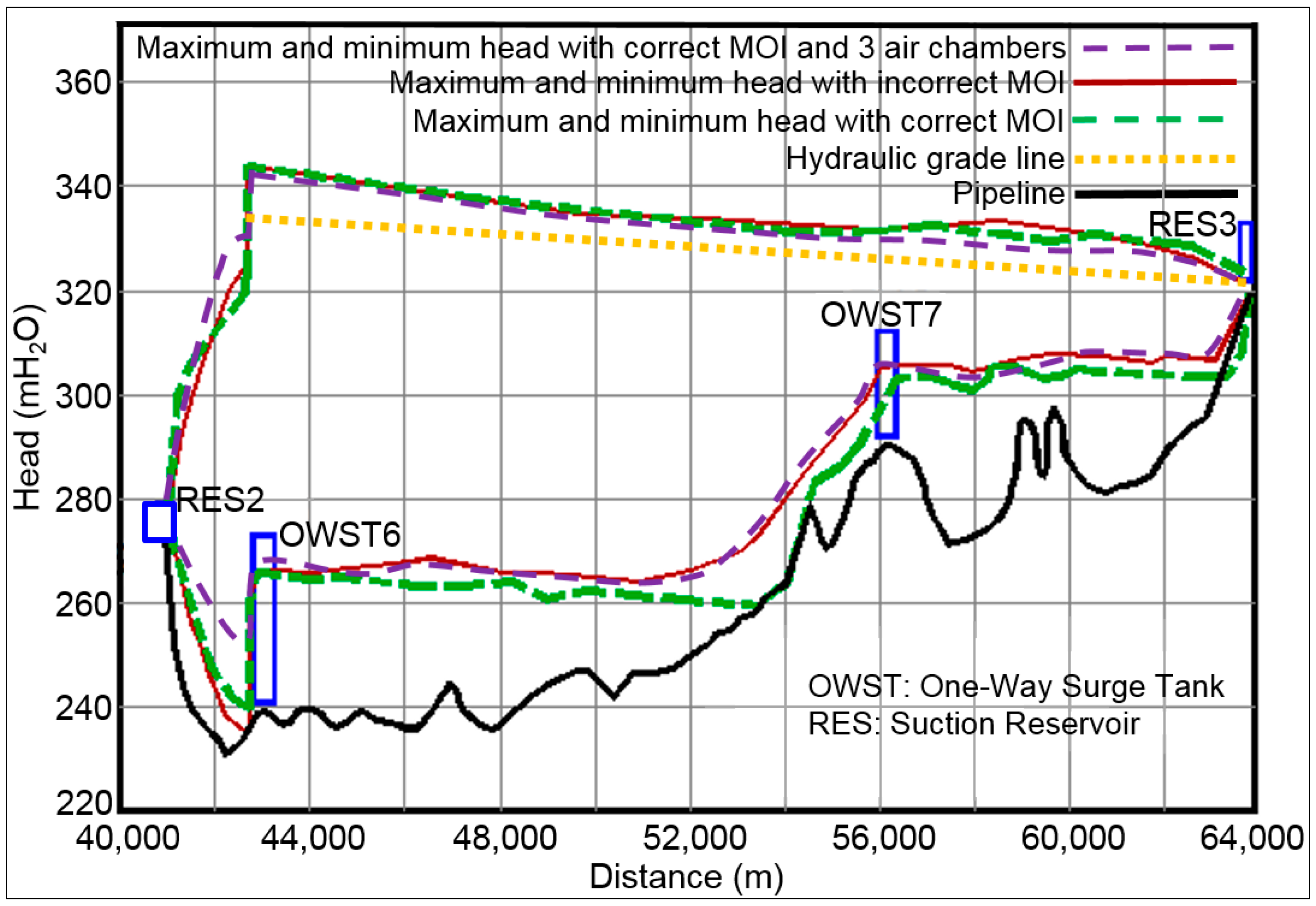 Water 11 01786 g005 Water 11 01786 g005