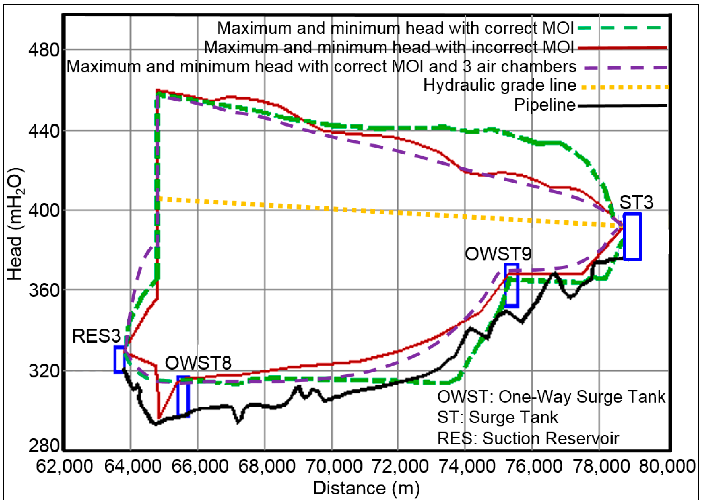 Water 11 01786 g006 Water 11 01786 g006