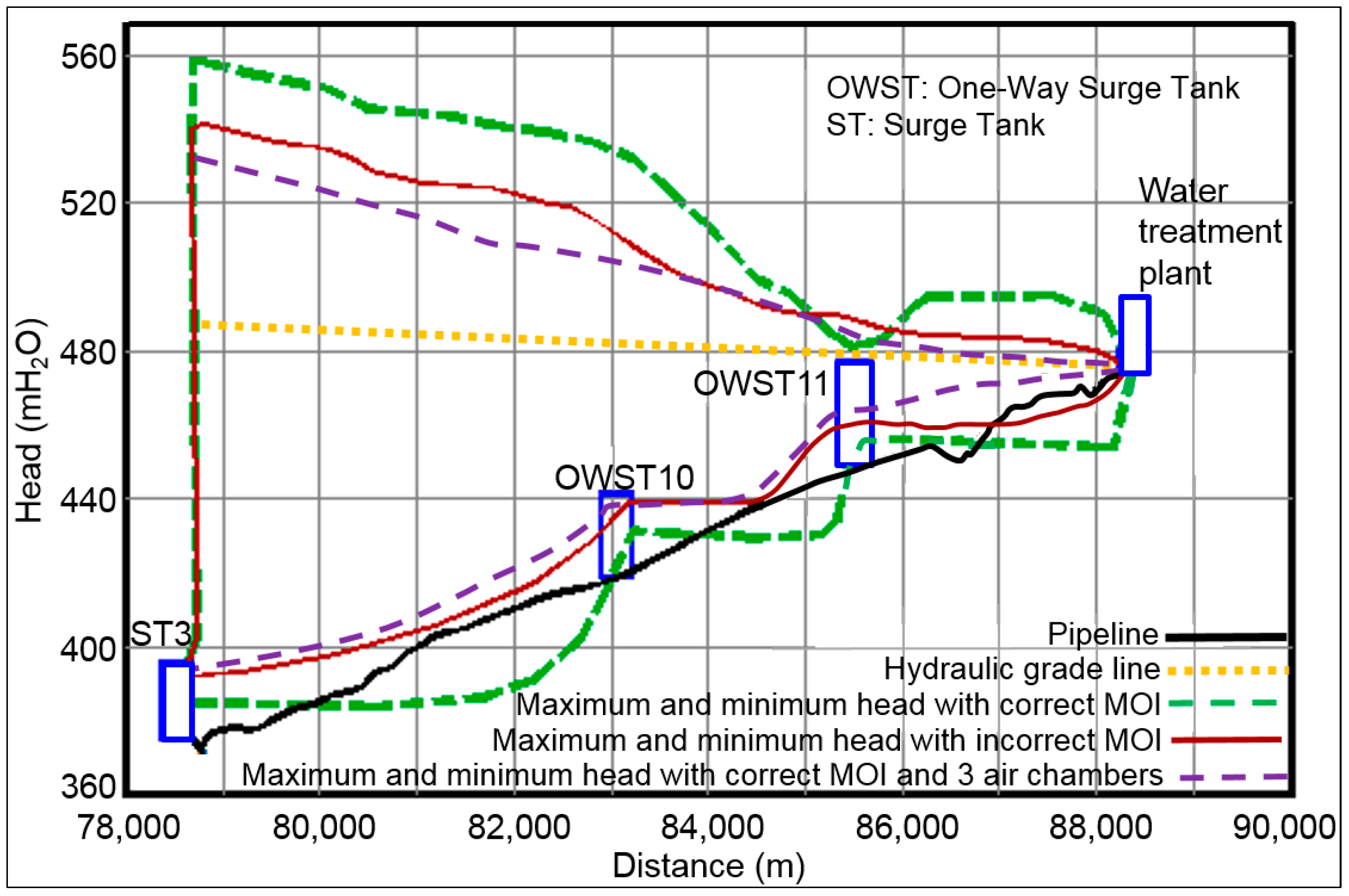 Water 11 01786 g007 Water 11 01786 g007