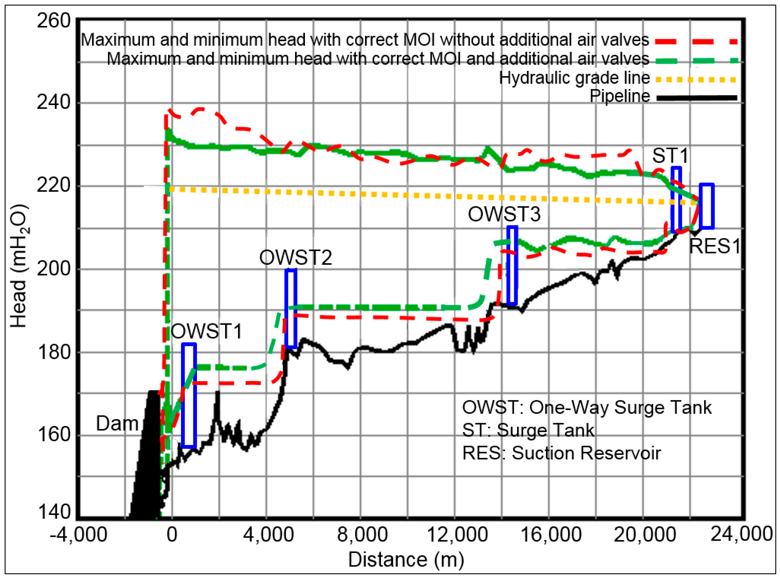 Water 11 01786 g008 Water 11 01786 g008