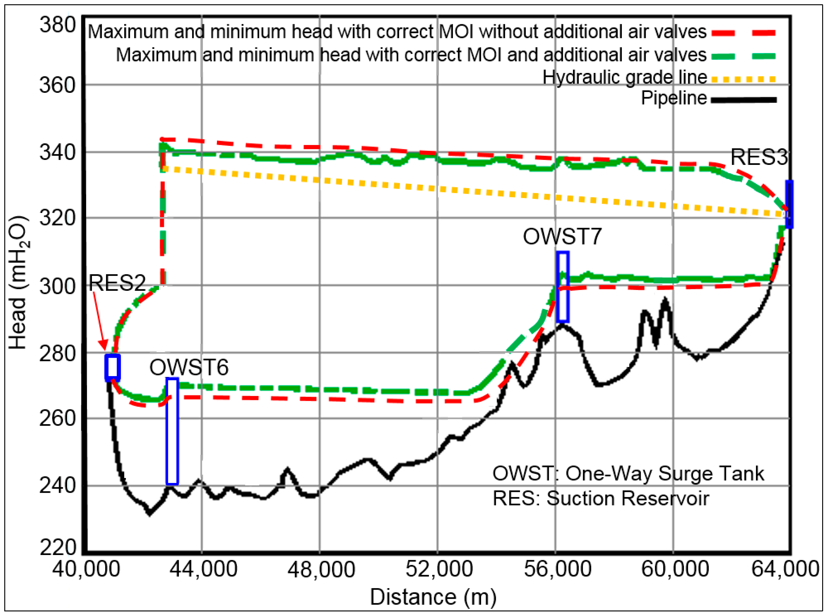 Water 11 01786 g010 Water 11 01786 g010