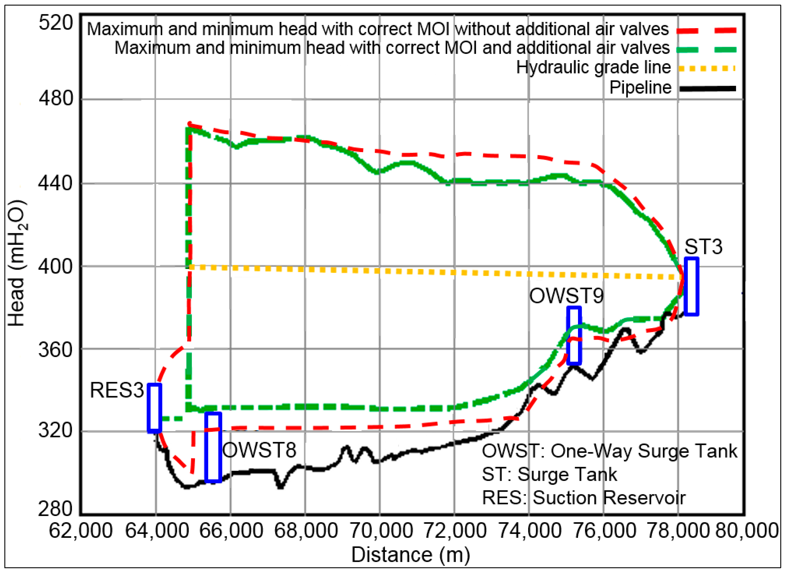 Water 11 01786 g011 Water 11 01786 g011