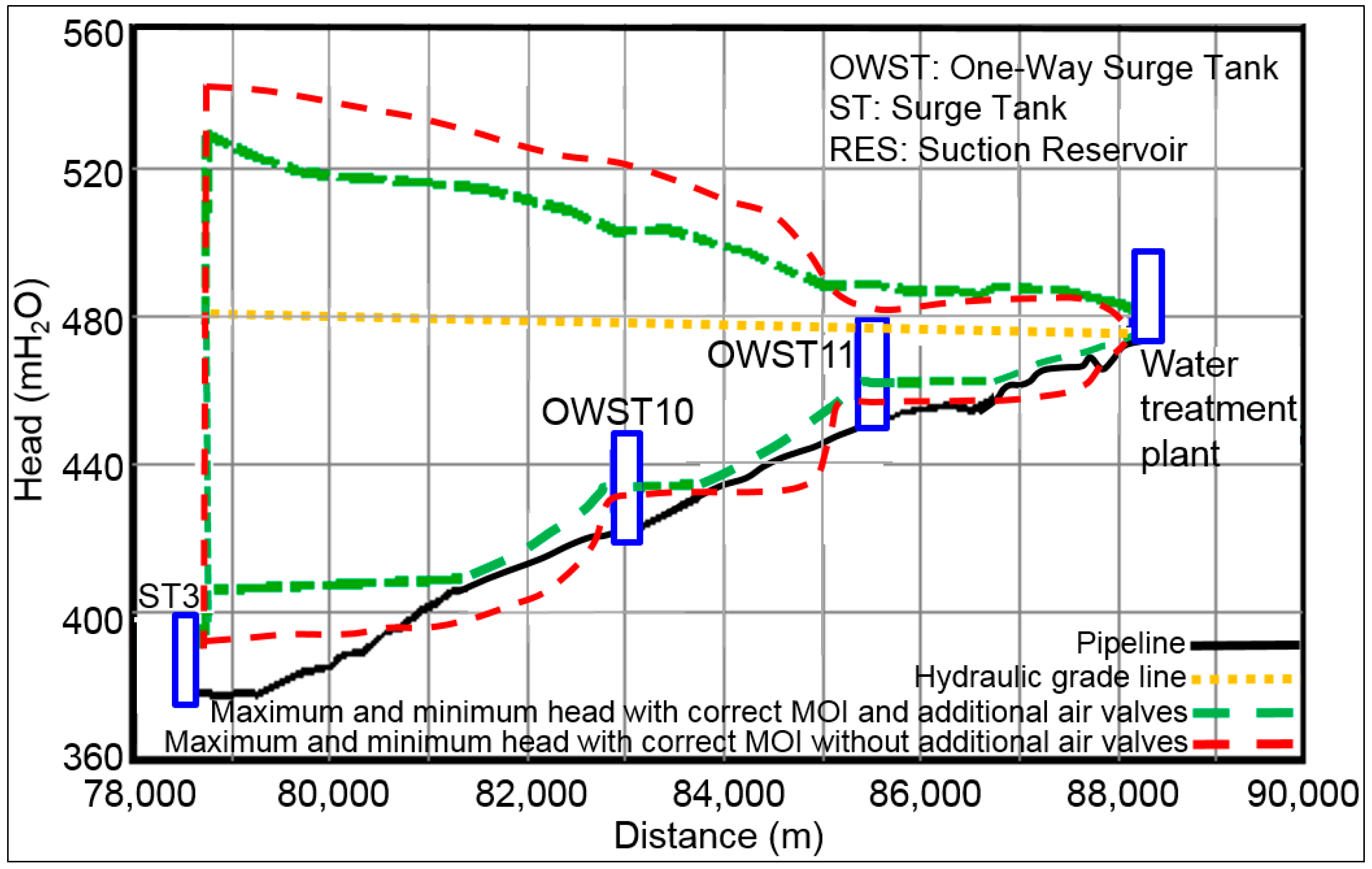 Water 11 01786 g012 Water 11 01786 g012