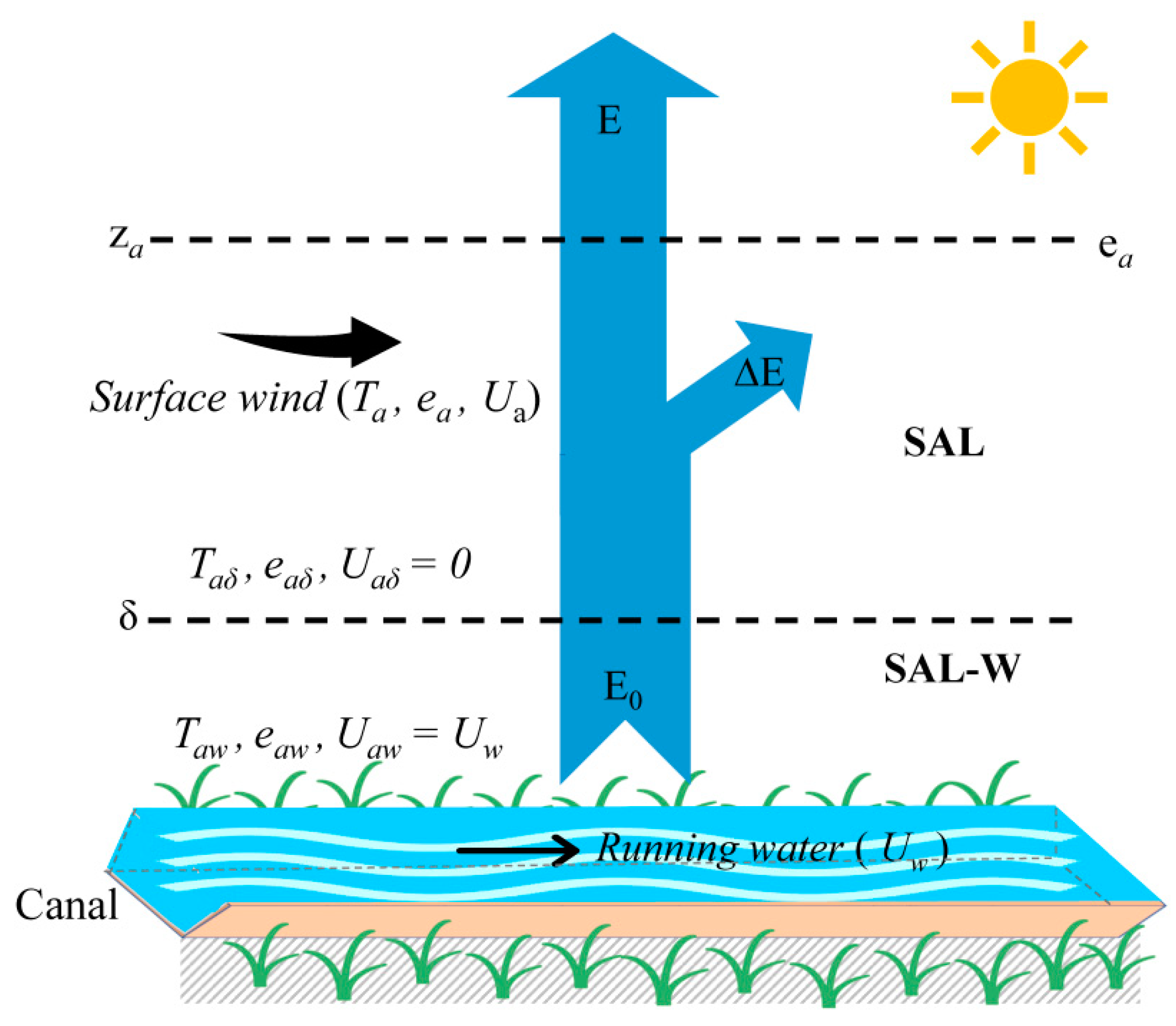 Water 11 01788 g002 Water 11 01788 g002