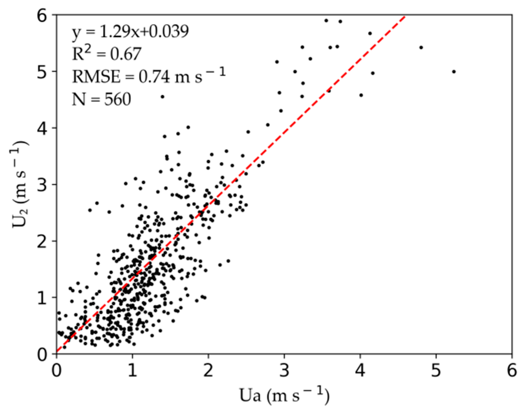 Water 11 01788 g003 Water 11 01788 g003