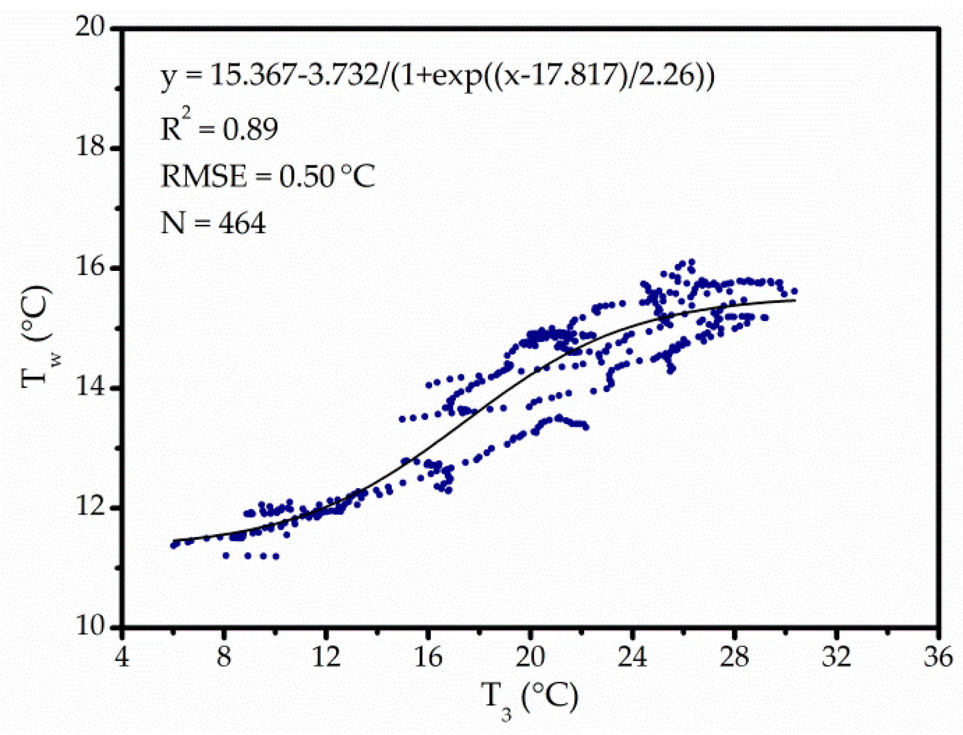 Water 11 01788 g005 Water 11 01788 g005