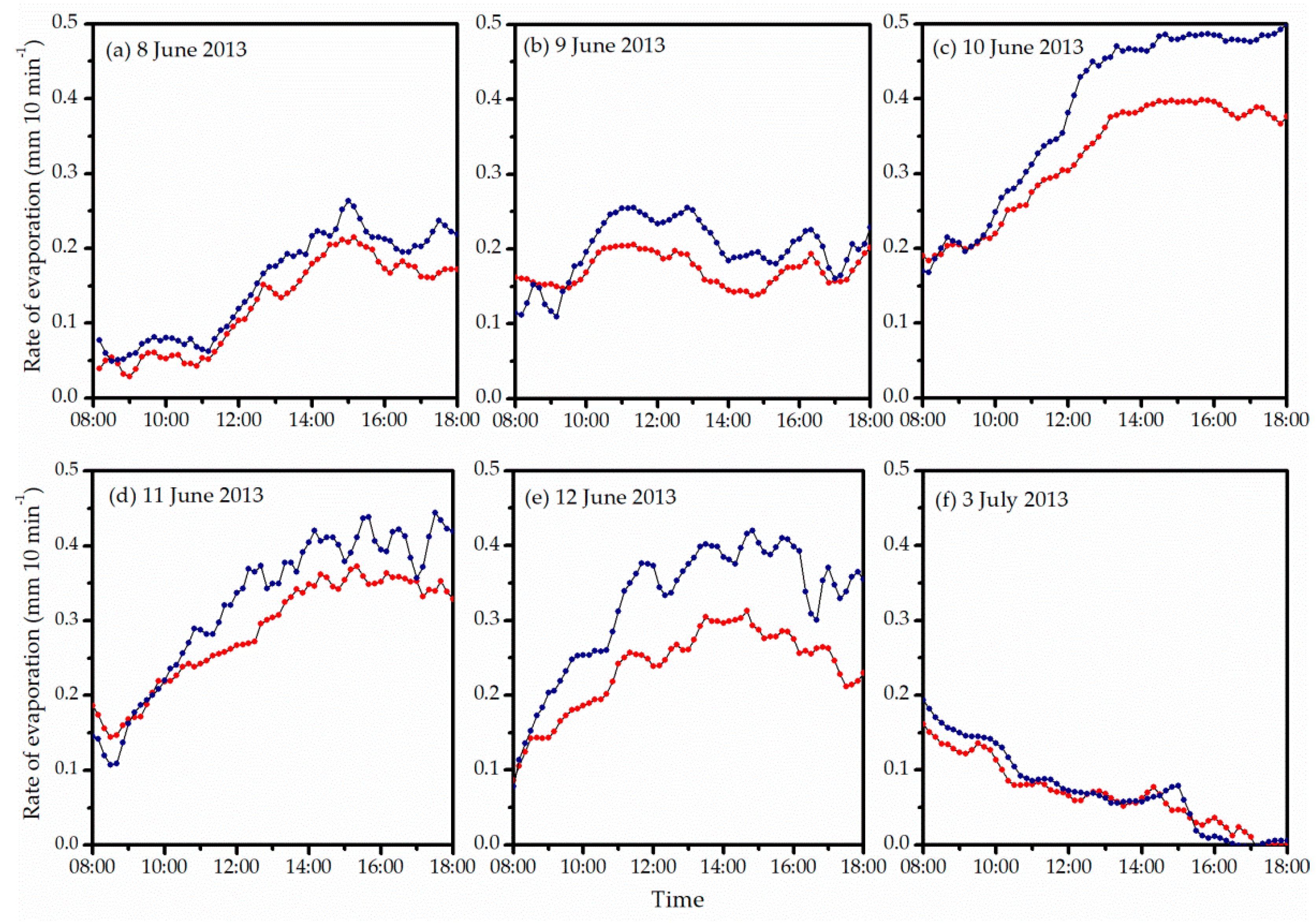 Water 11 01788 g006 Water 11 01788 g006