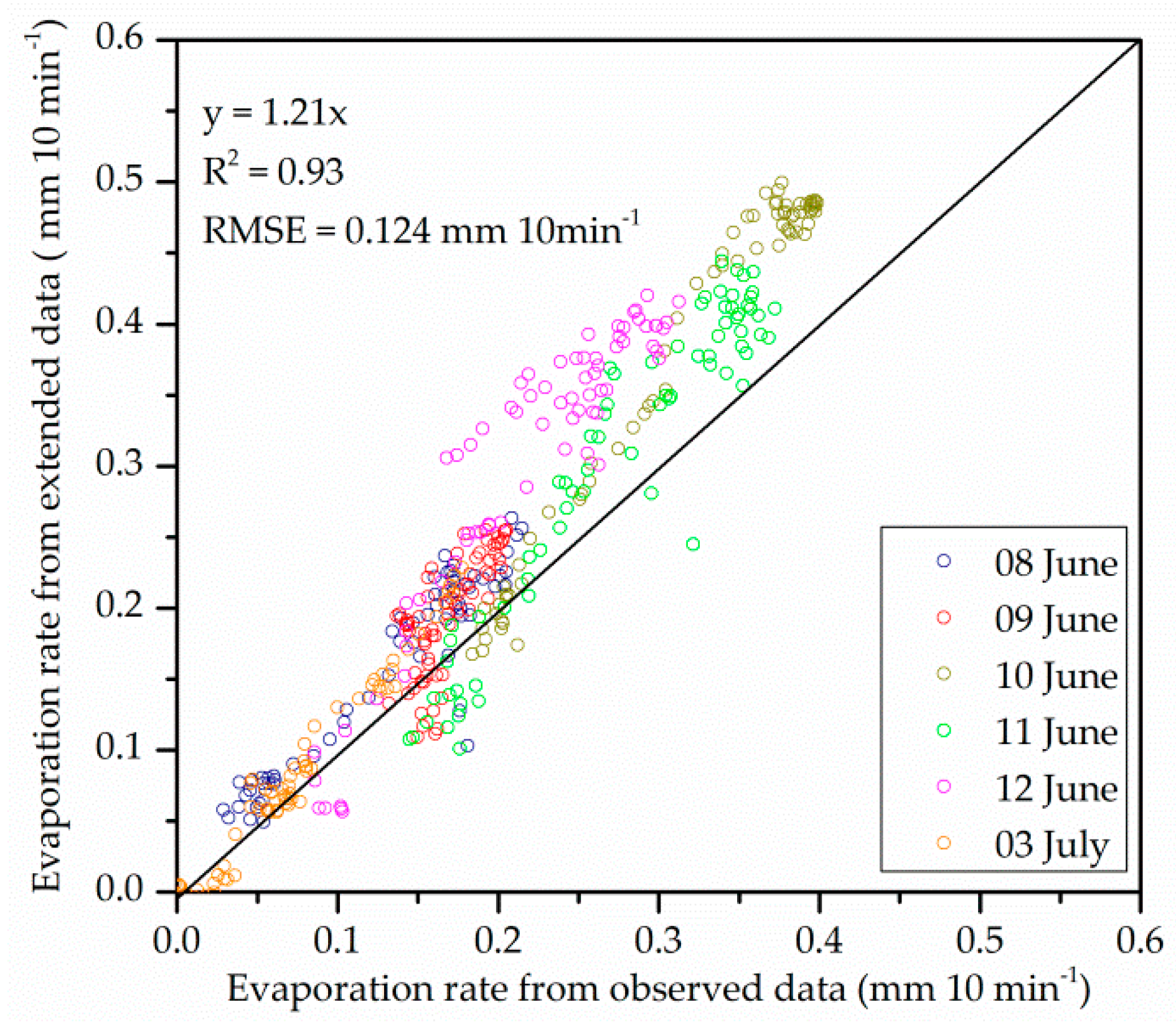Water 11 01788 g007 Water 11 01788 g007