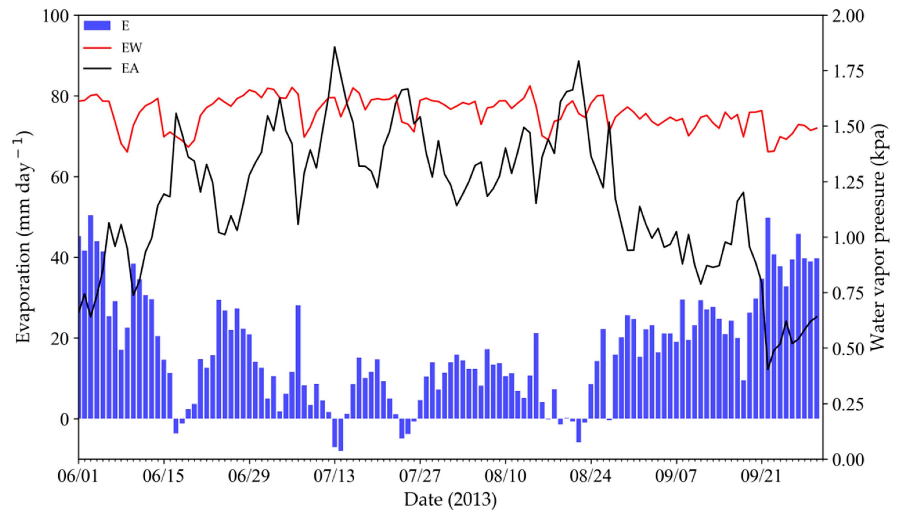 Water 11 01788 g009 Water 11 01788 g009