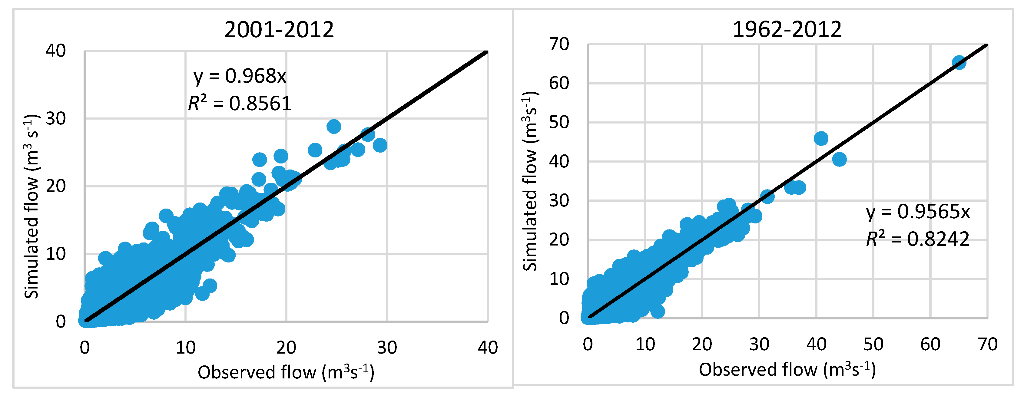 Water 11 01790 g007a