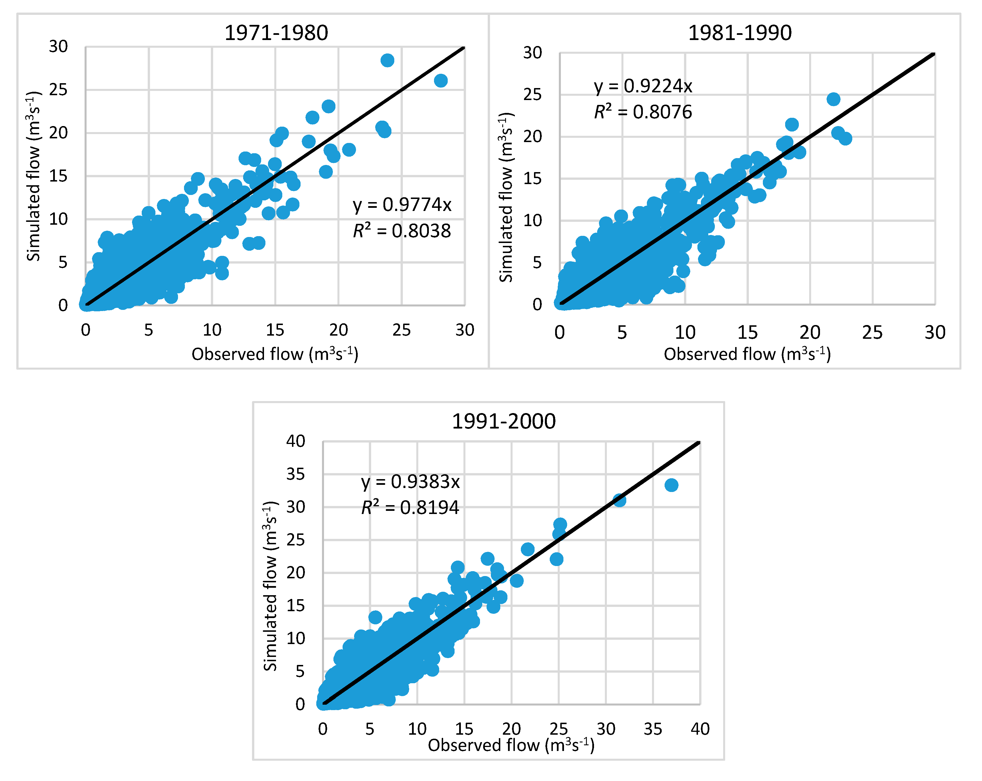 Water 11 01790 g007b