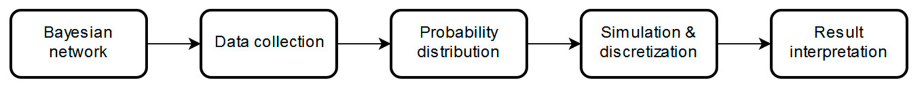 Water 11 01791 g002 Water 11 01791 g002