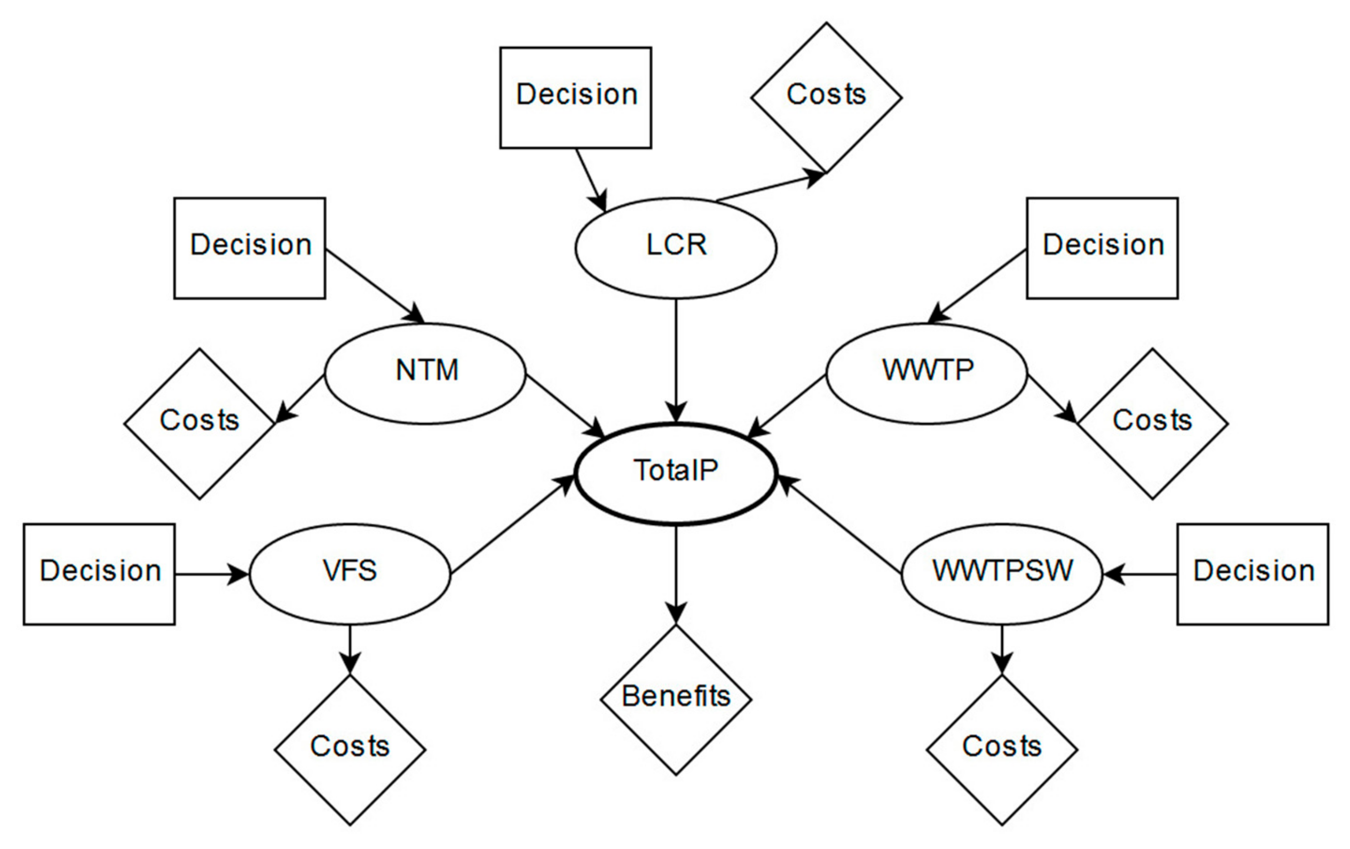 Water 11 01791 g003 Water 11 01791 g003