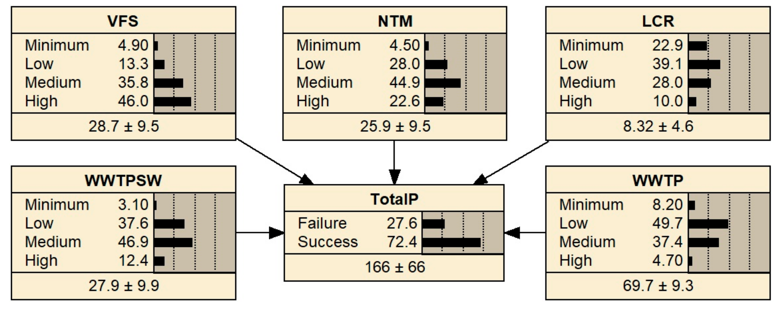 Water 11 01791 g004 Water 11 01791 g004