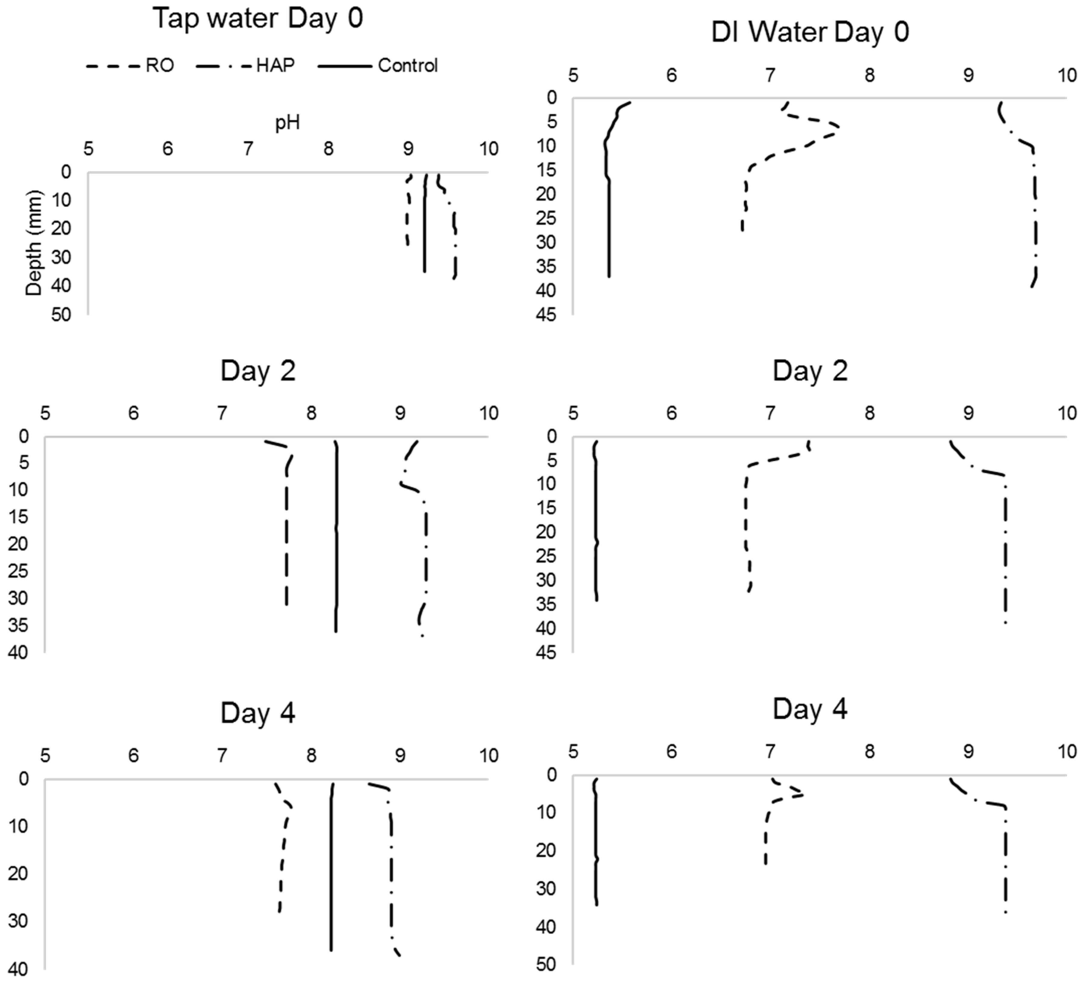 Water 11 01802 g008 Water 11 01802 g008