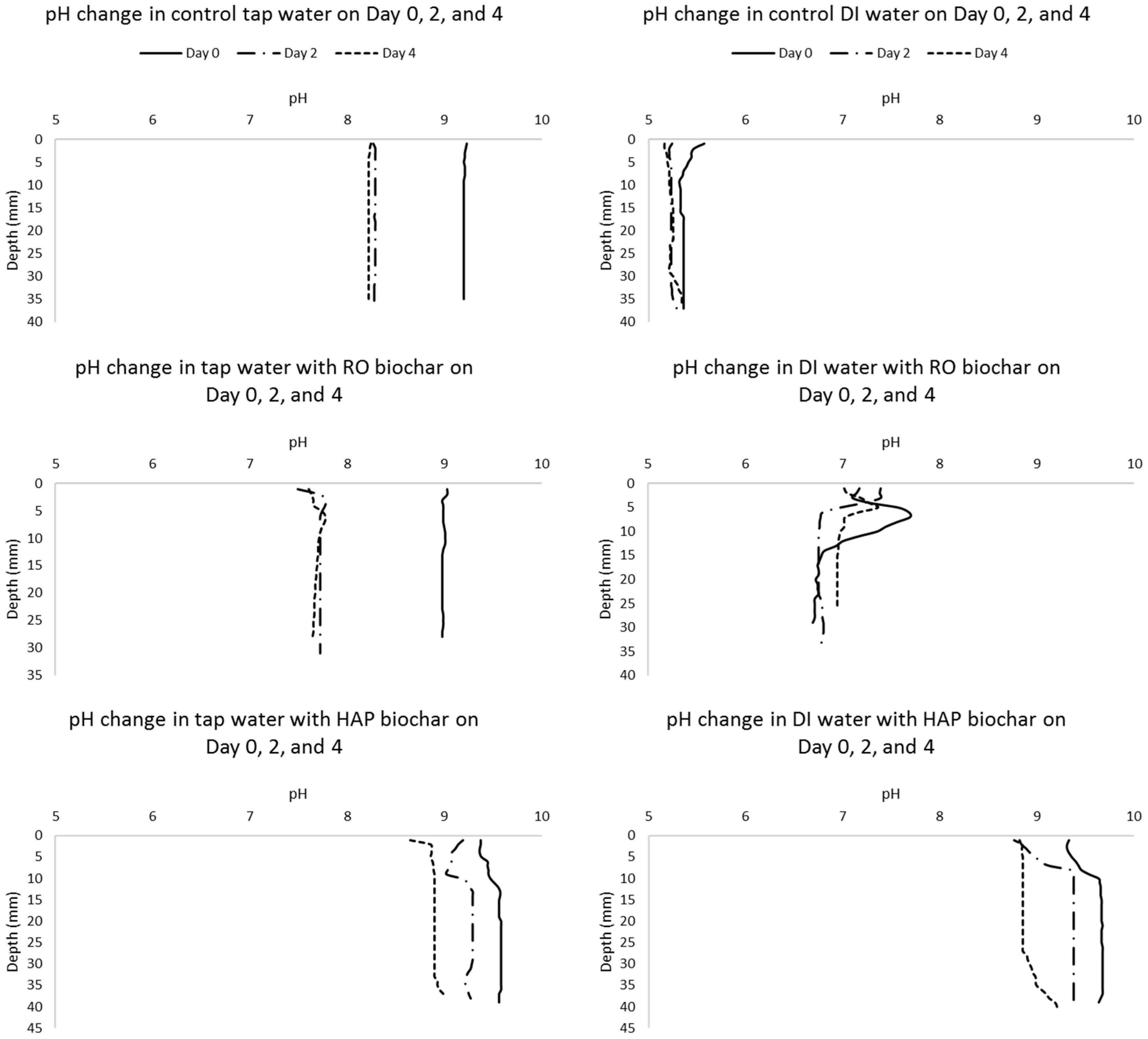 Water 11 01802 g0a1 Water 11 01802 g0a1