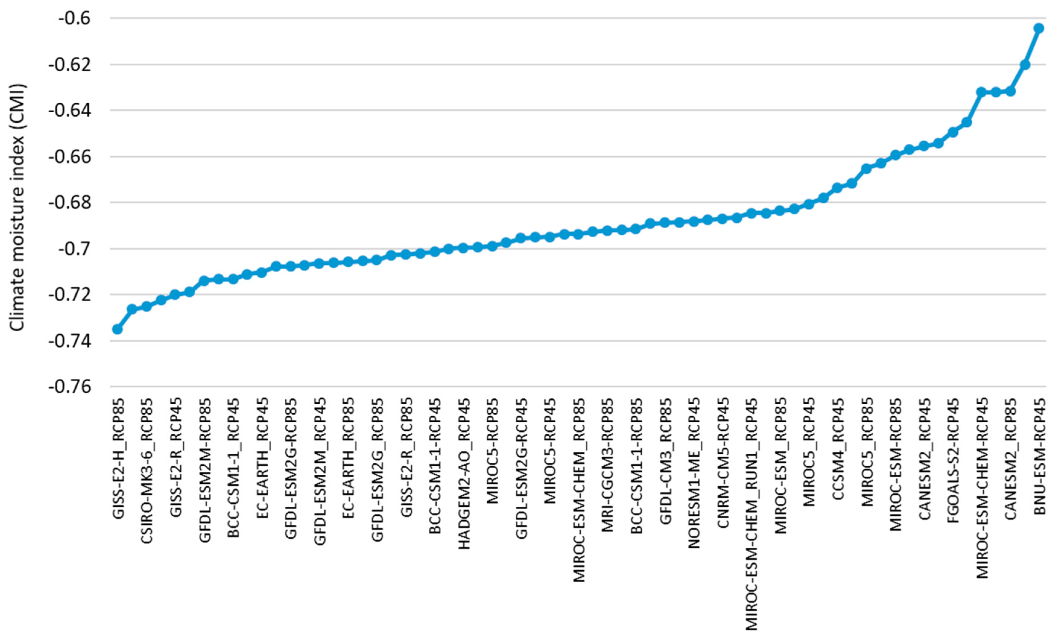 Water 11 01805 g003 Water 11 01805 g003
