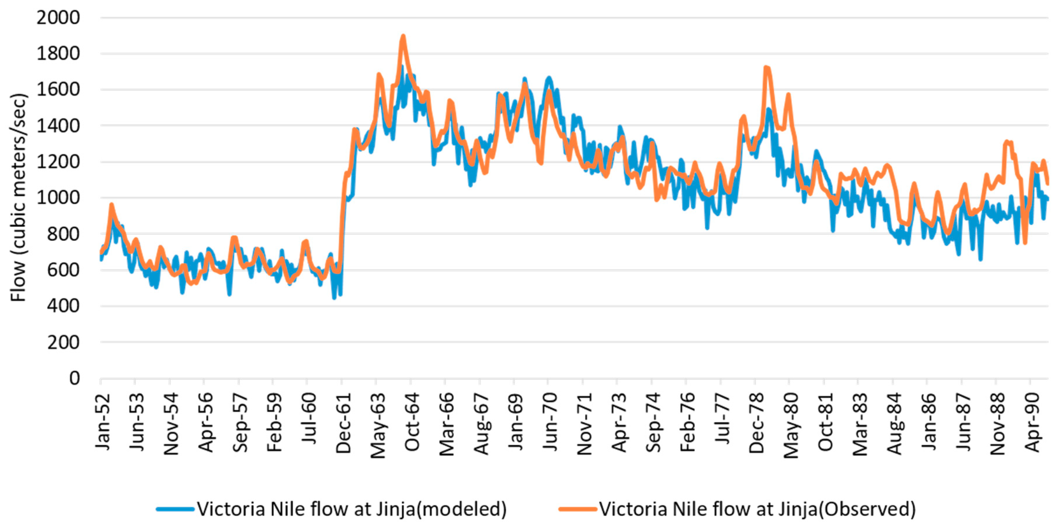 Water 11 01805 g004 Water 11 01805 g004