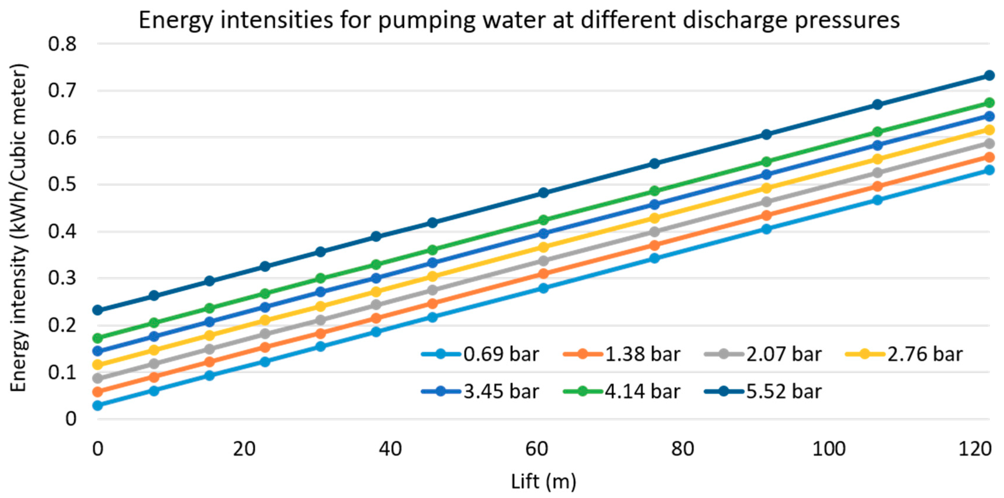 Water 11 01805 g006 Water 11 01805 g006