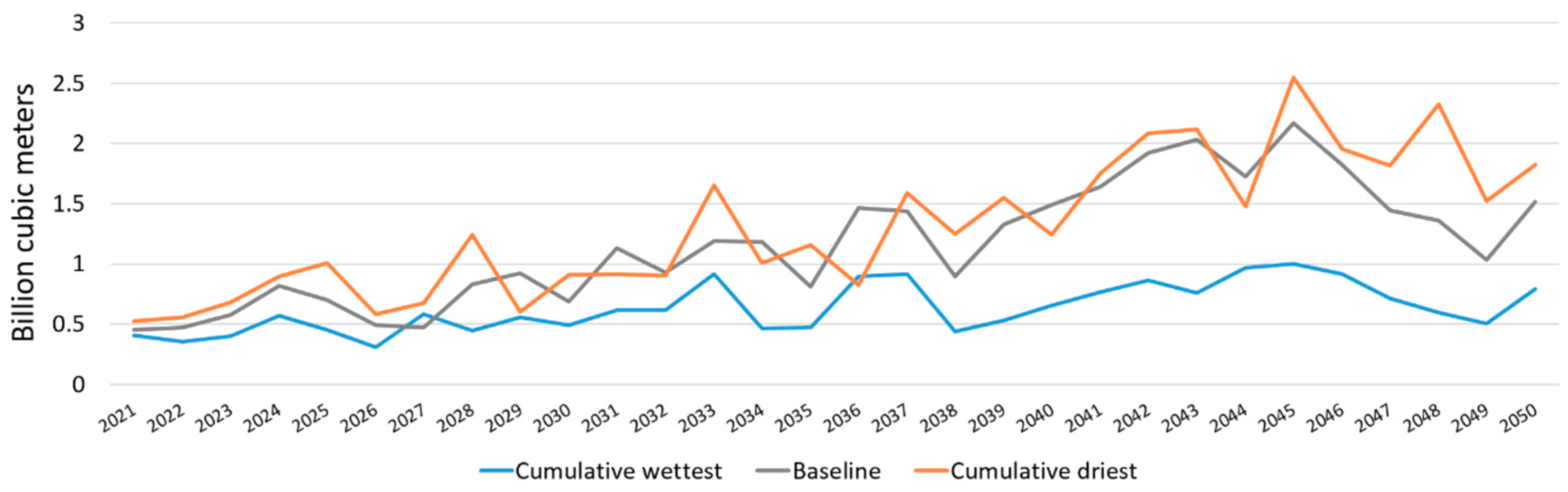 Water 11 01805 g010 Water 11 01805 g010
