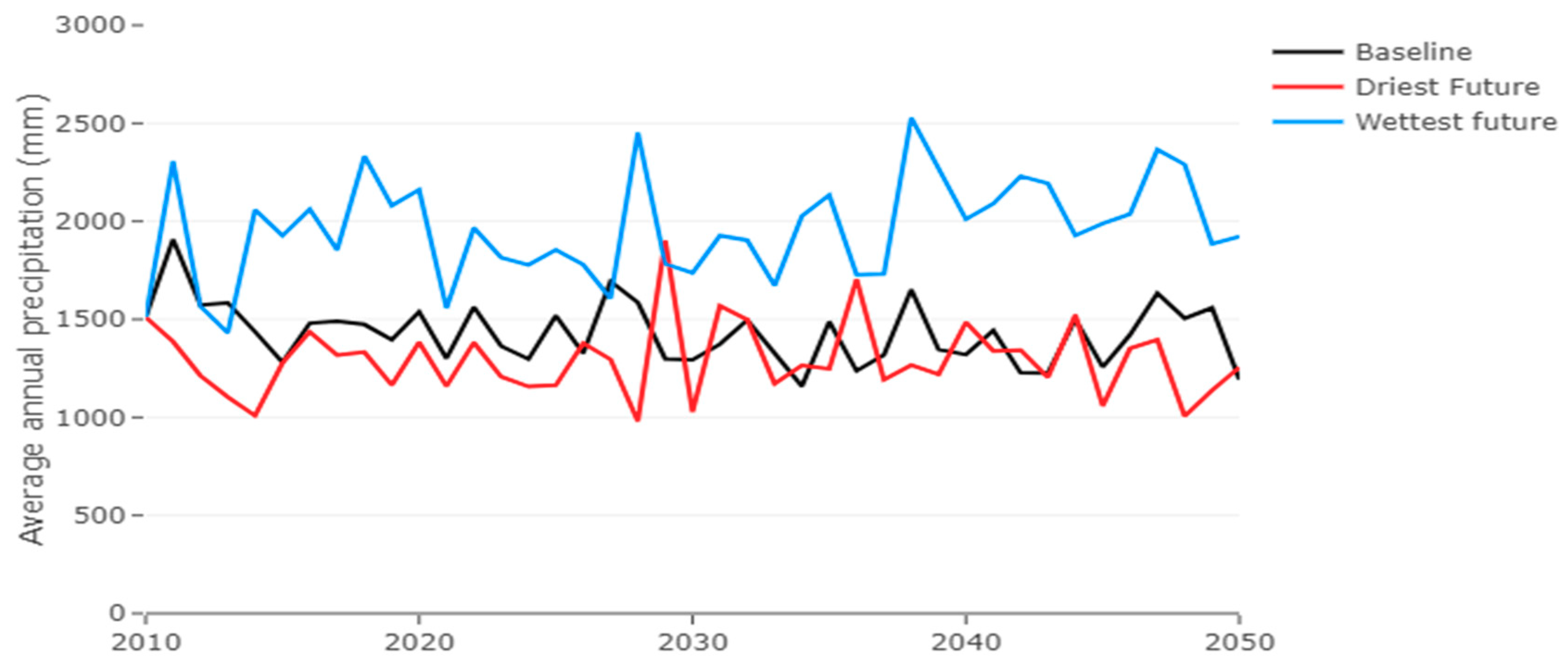 Water 11 01805 g011 Water 11 01805 g011