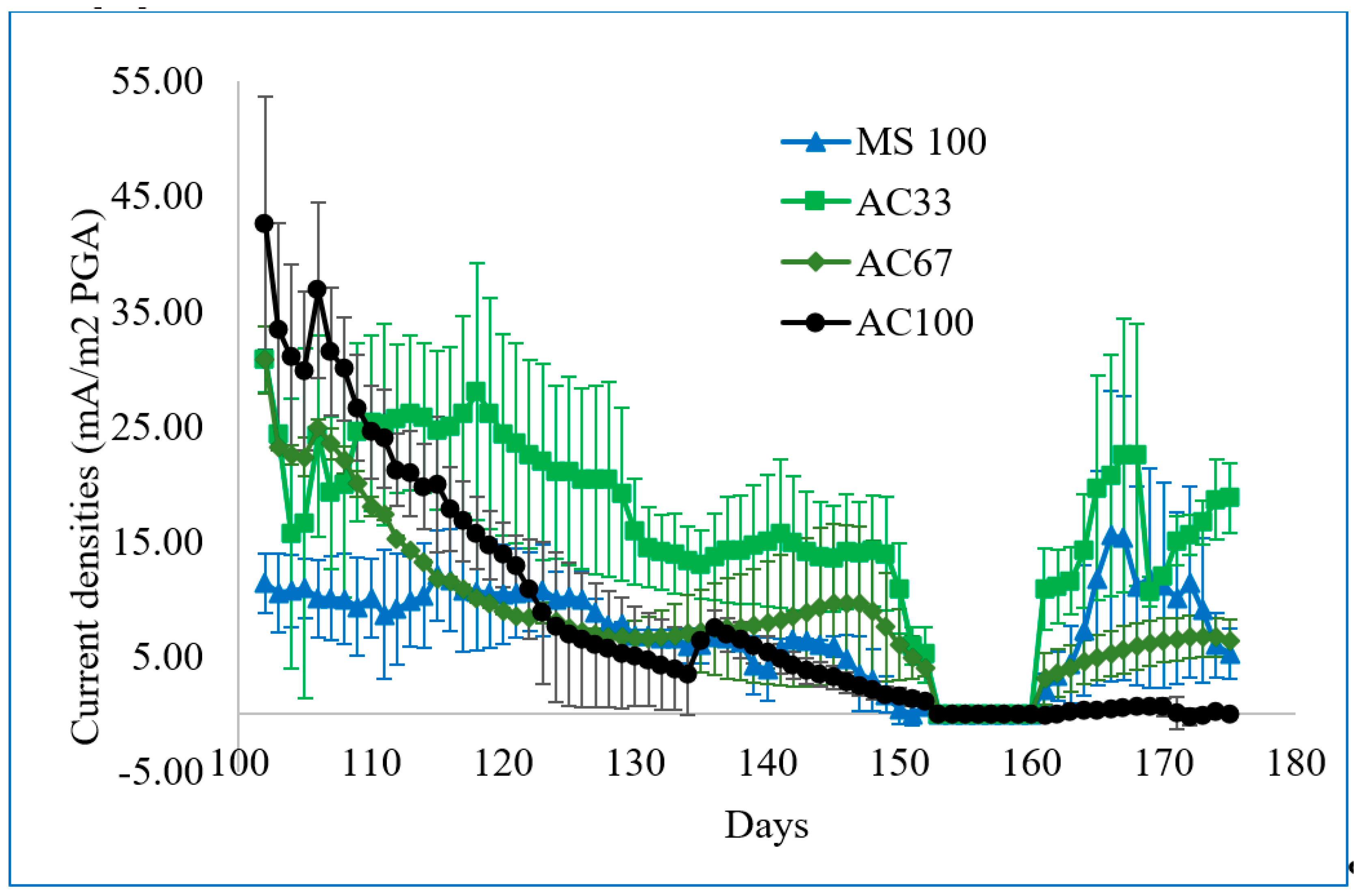 Water 11 01810 g006 Water 11 01810 g006