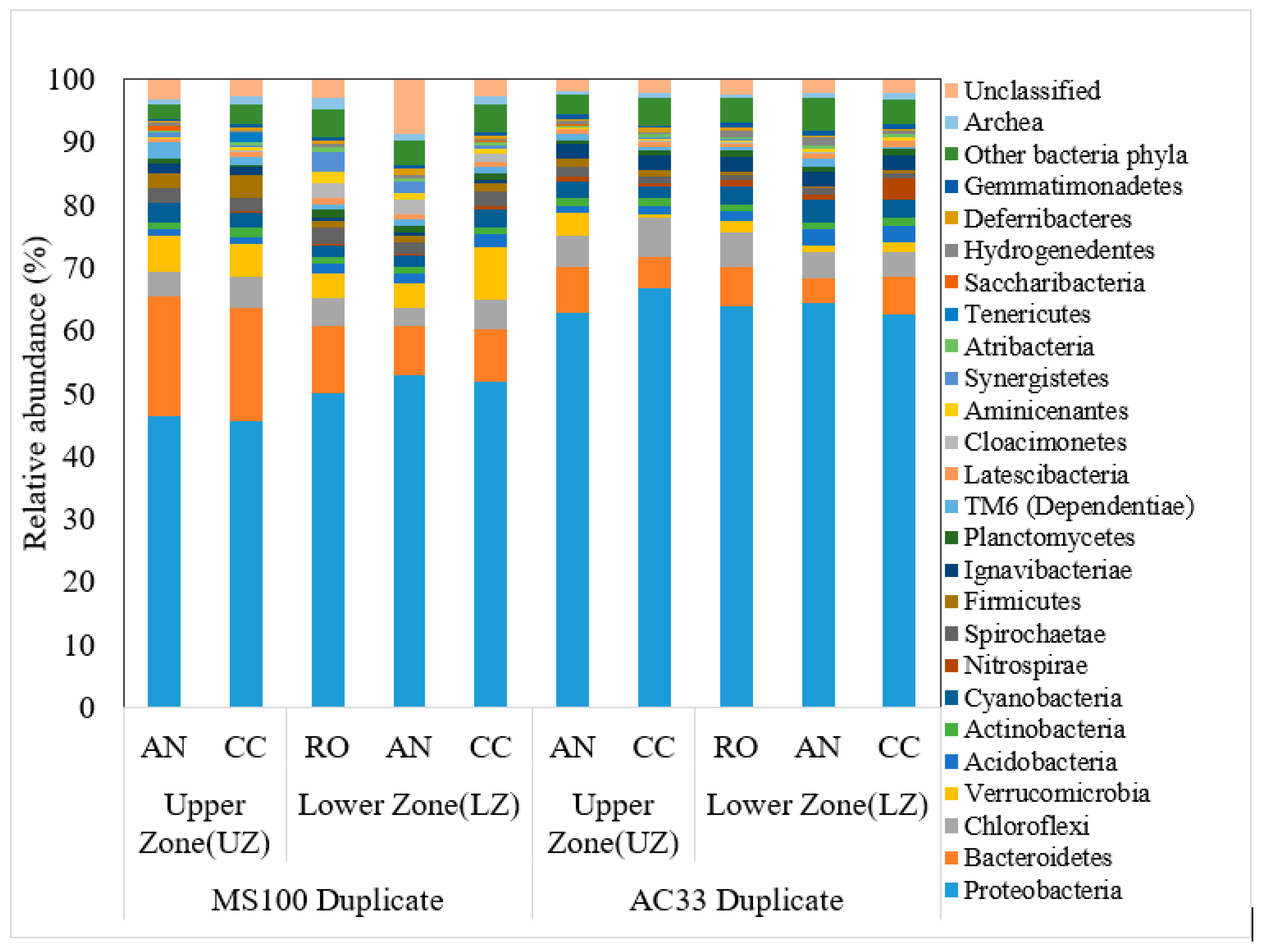 Water 11 01810 g008 Water 11 01810 g008