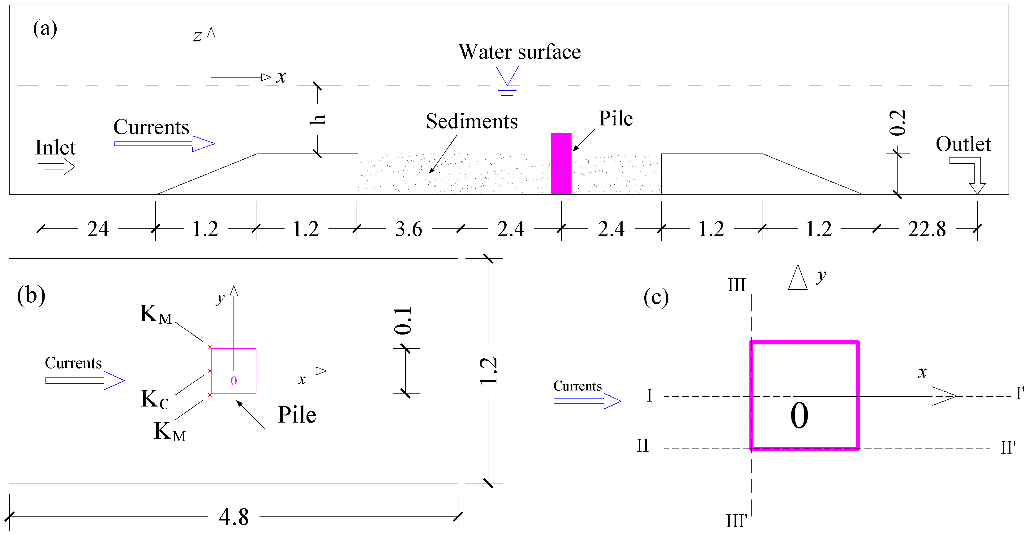 Water 11 01820 g001 Water 11 01820 g001