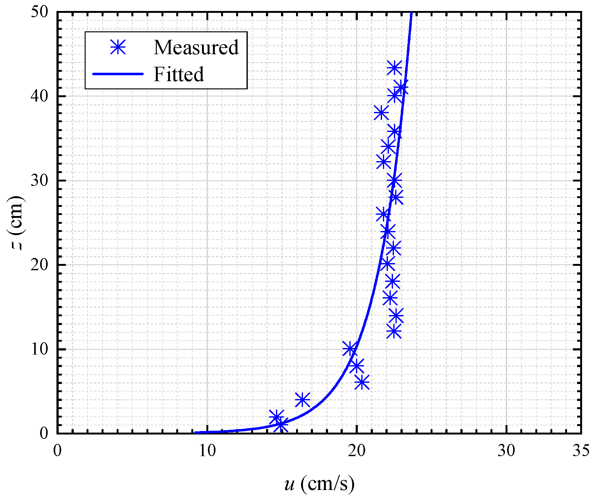 Water 11 01820 g002 Water 11 01820 g002
