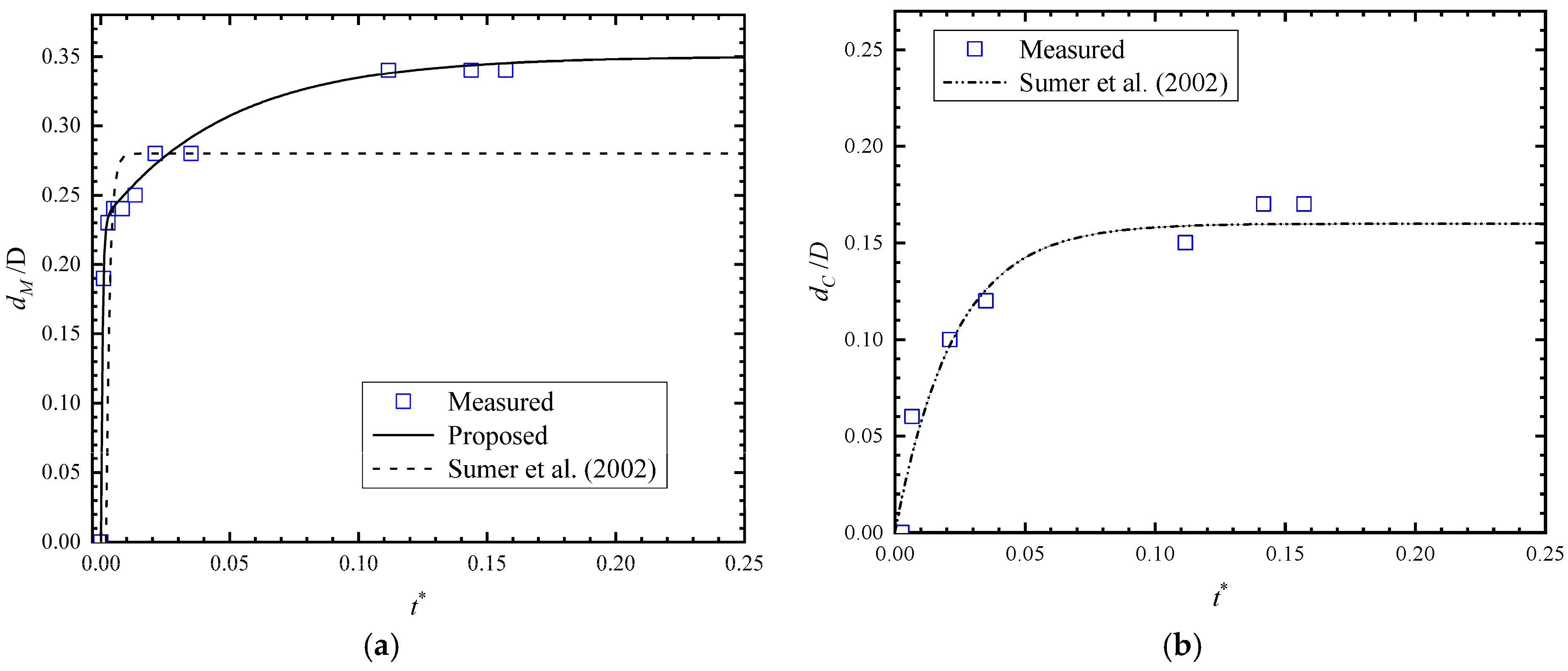 Water 11 01820 g004 Water 11 01820 g004