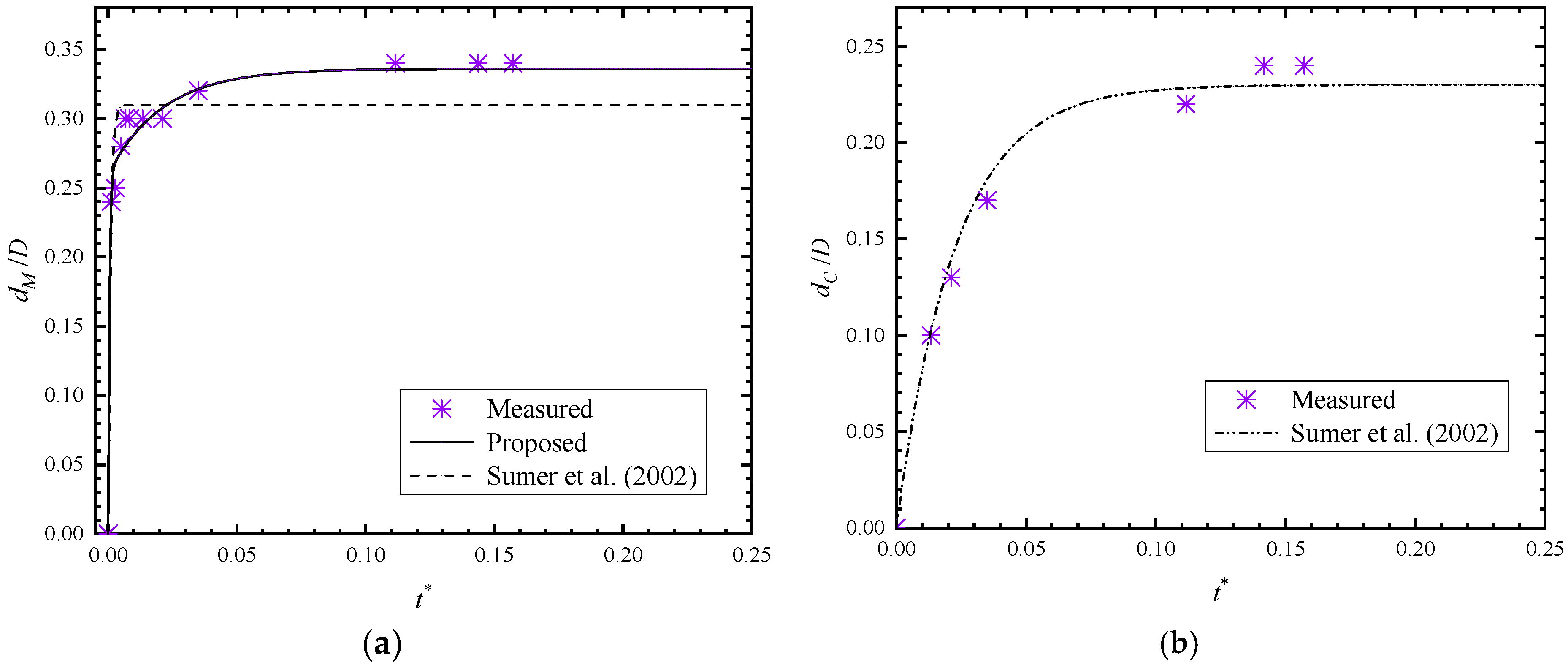 Water 11 01820 g005 Water 11 01820 g005