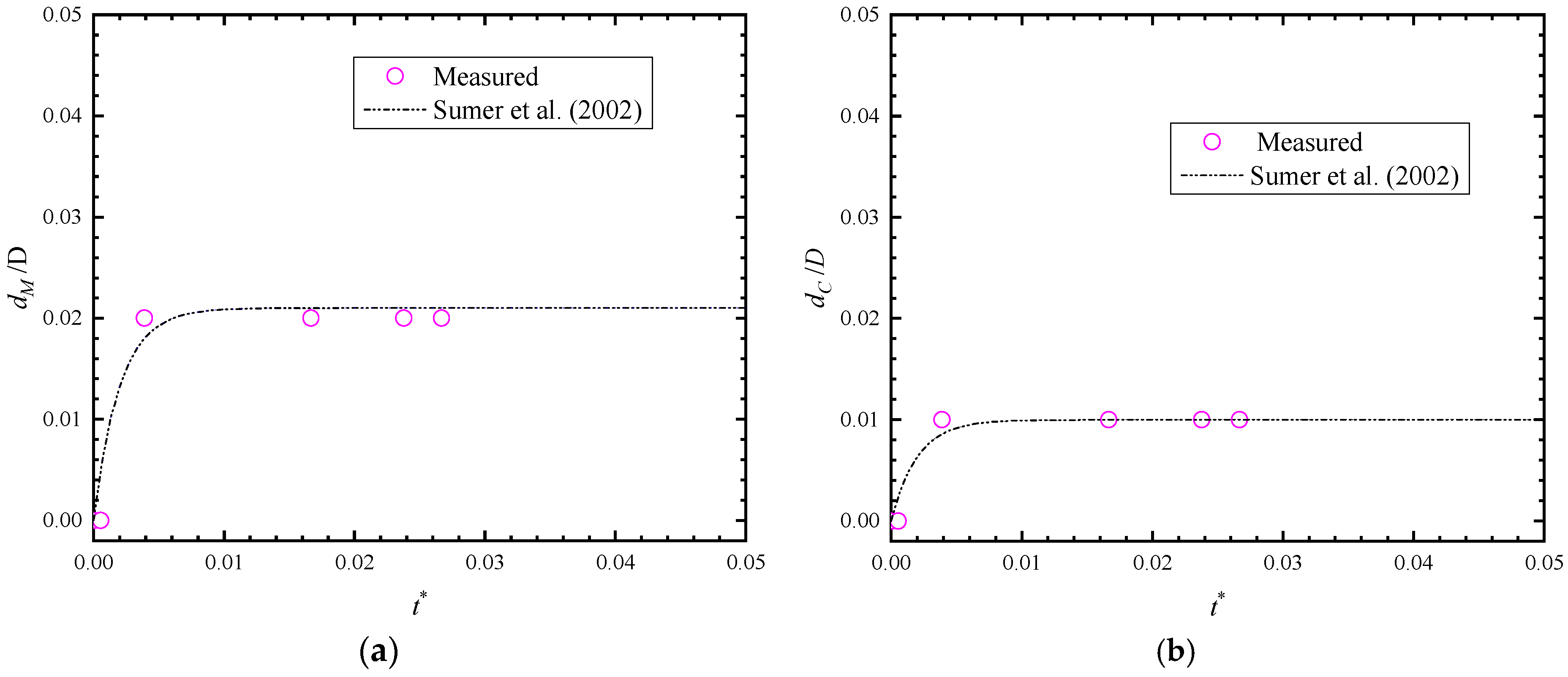 Water 11 01820 g006 Water 11 01820 g006