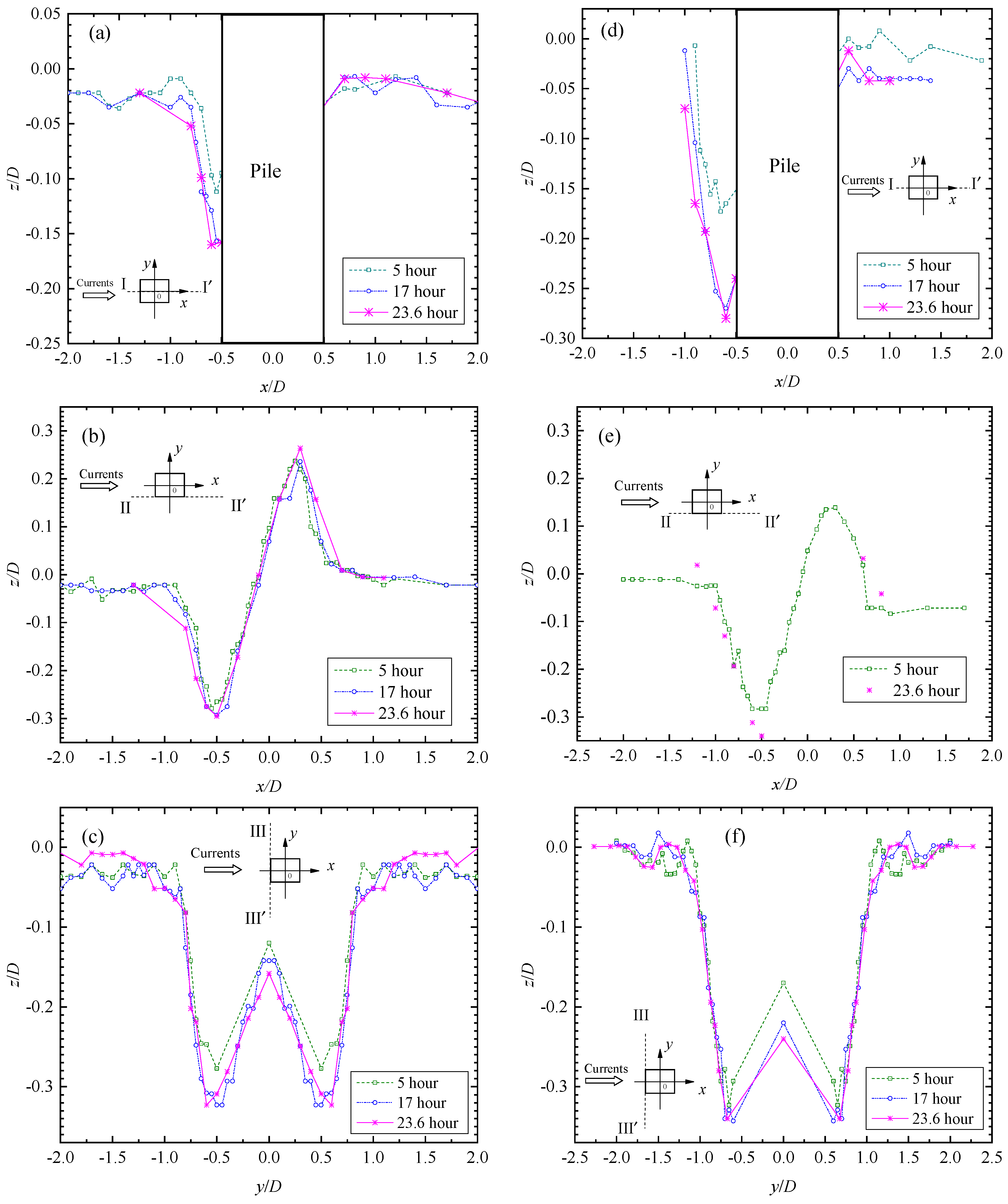 Water 11 01820 g007 Water 11 01820 g007