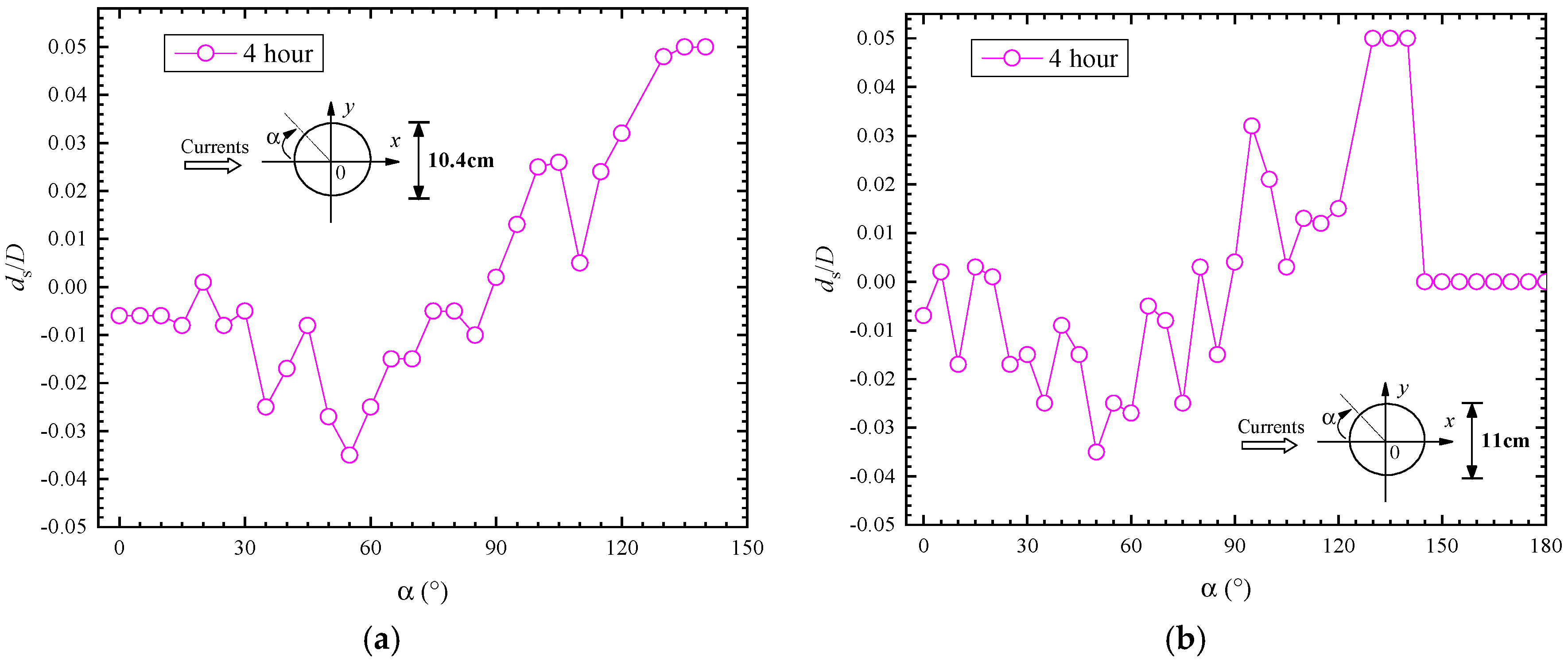 Water 11 01820 g008 Water 11 01820 g008