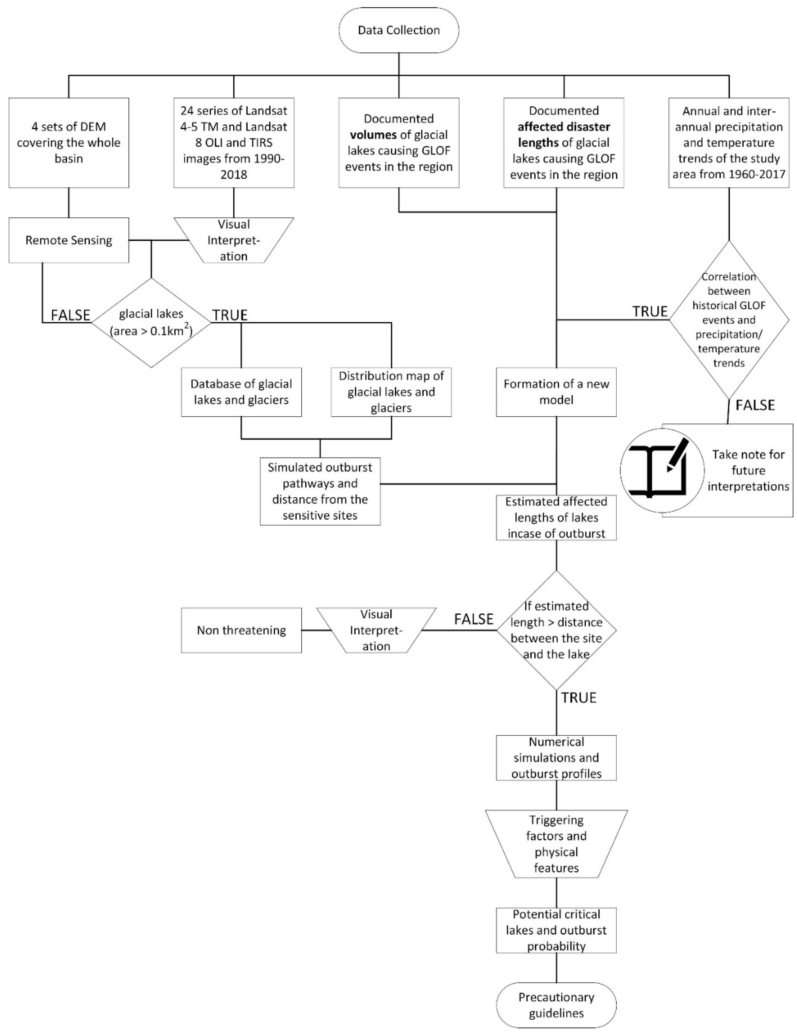 Water 11 01839 g002 Water 11 01839 g002