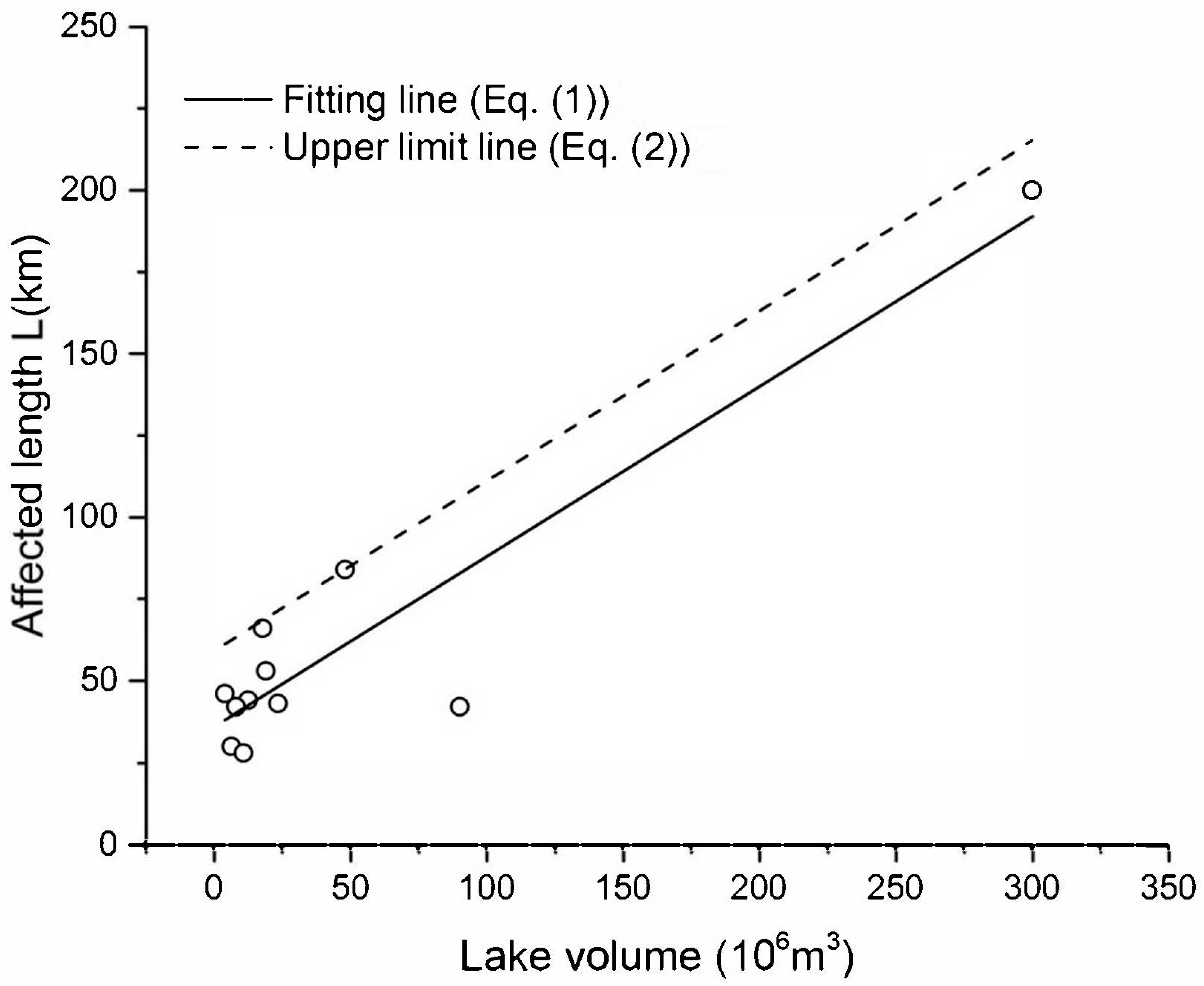 Water 11 01839 g004 Water 11 01839 g004