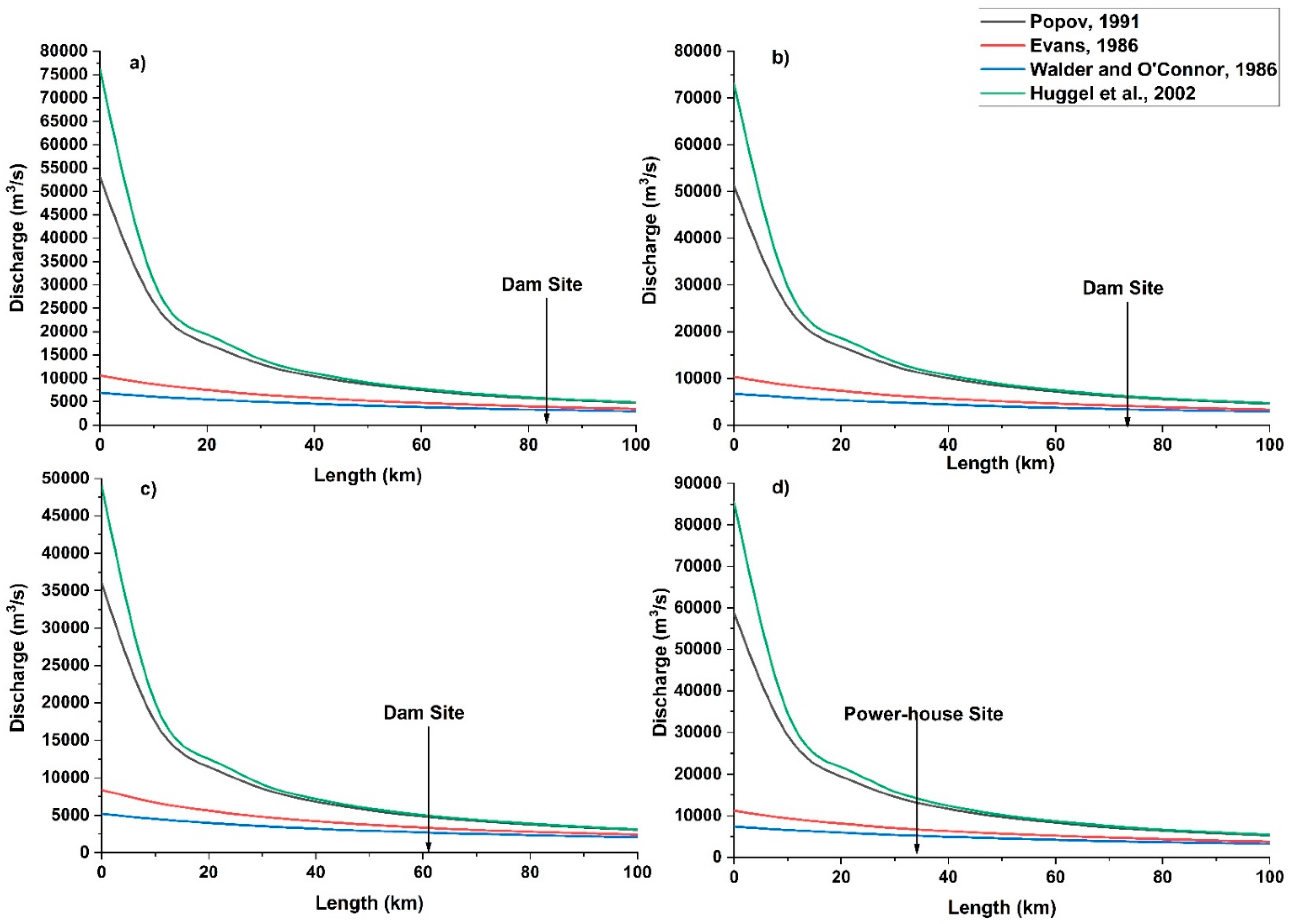 Water 11 01839 g006 Water 11 01839 g006