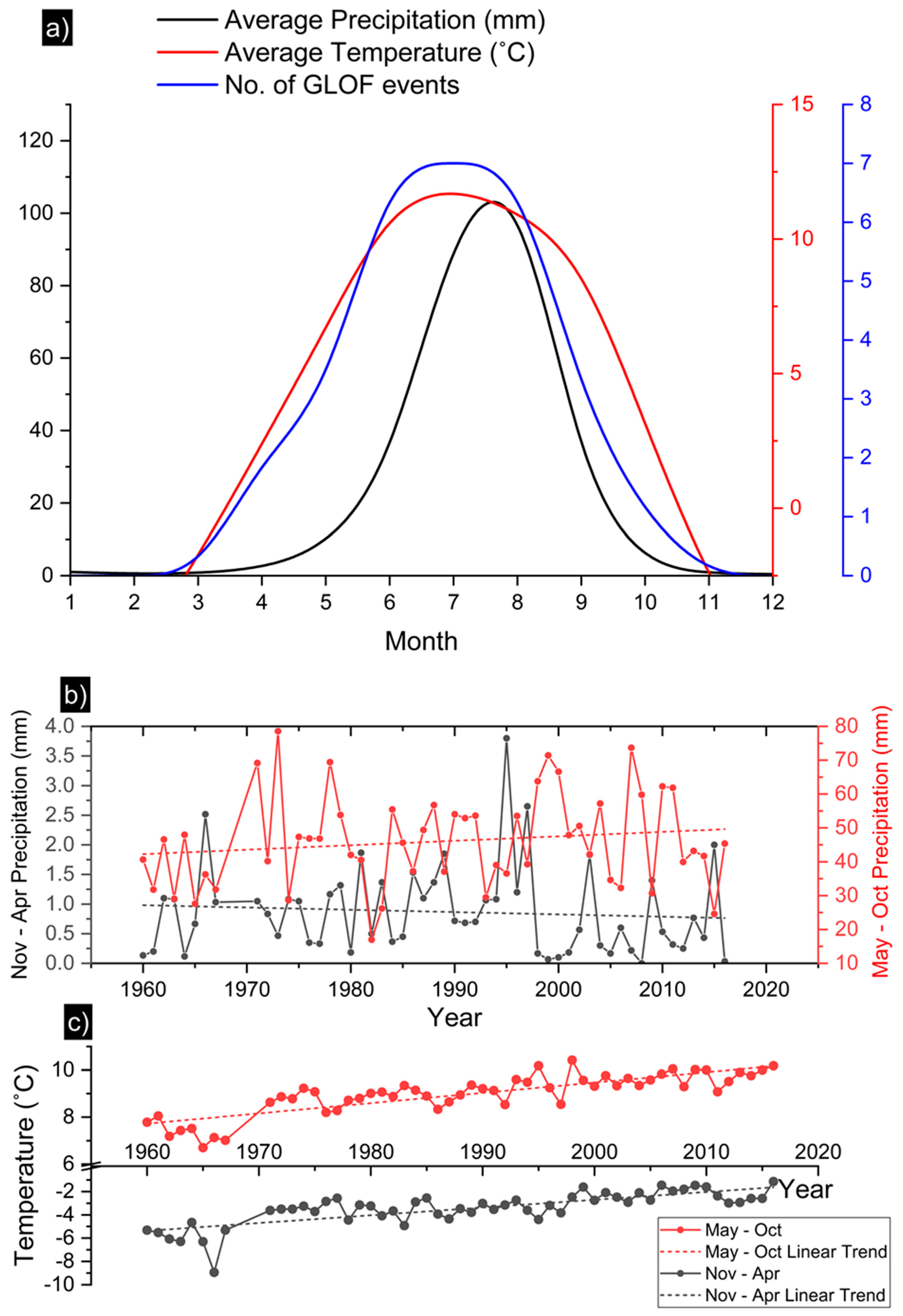 Water 11 01839 g008 Water 11 01839 g008