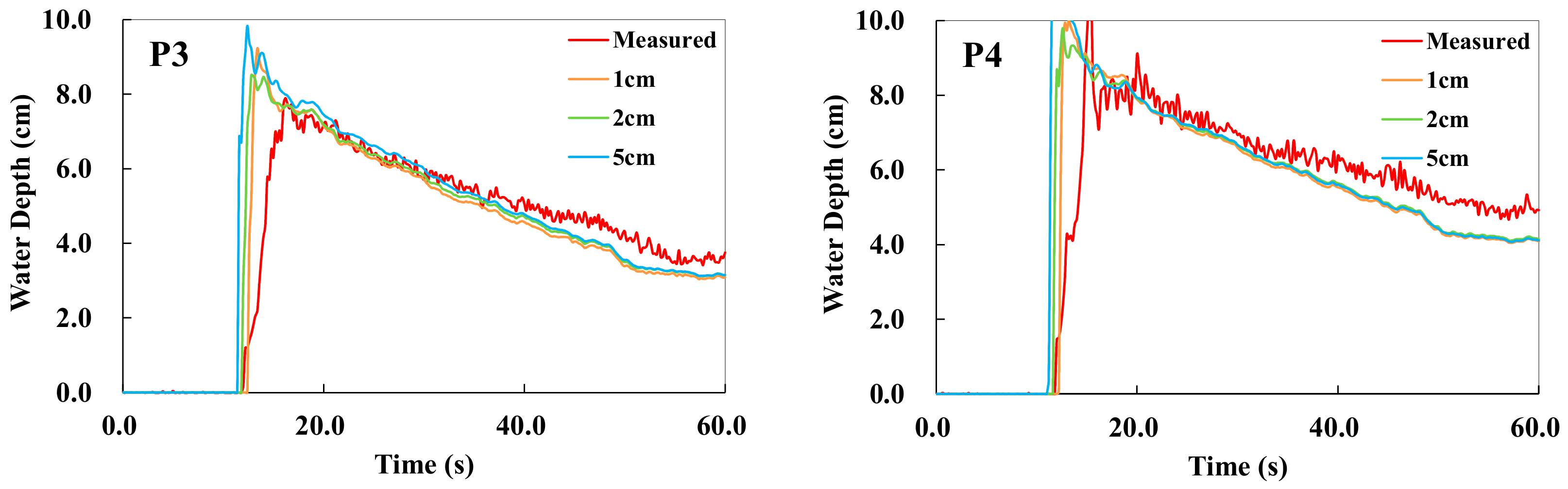 Water 11 01840 g006a