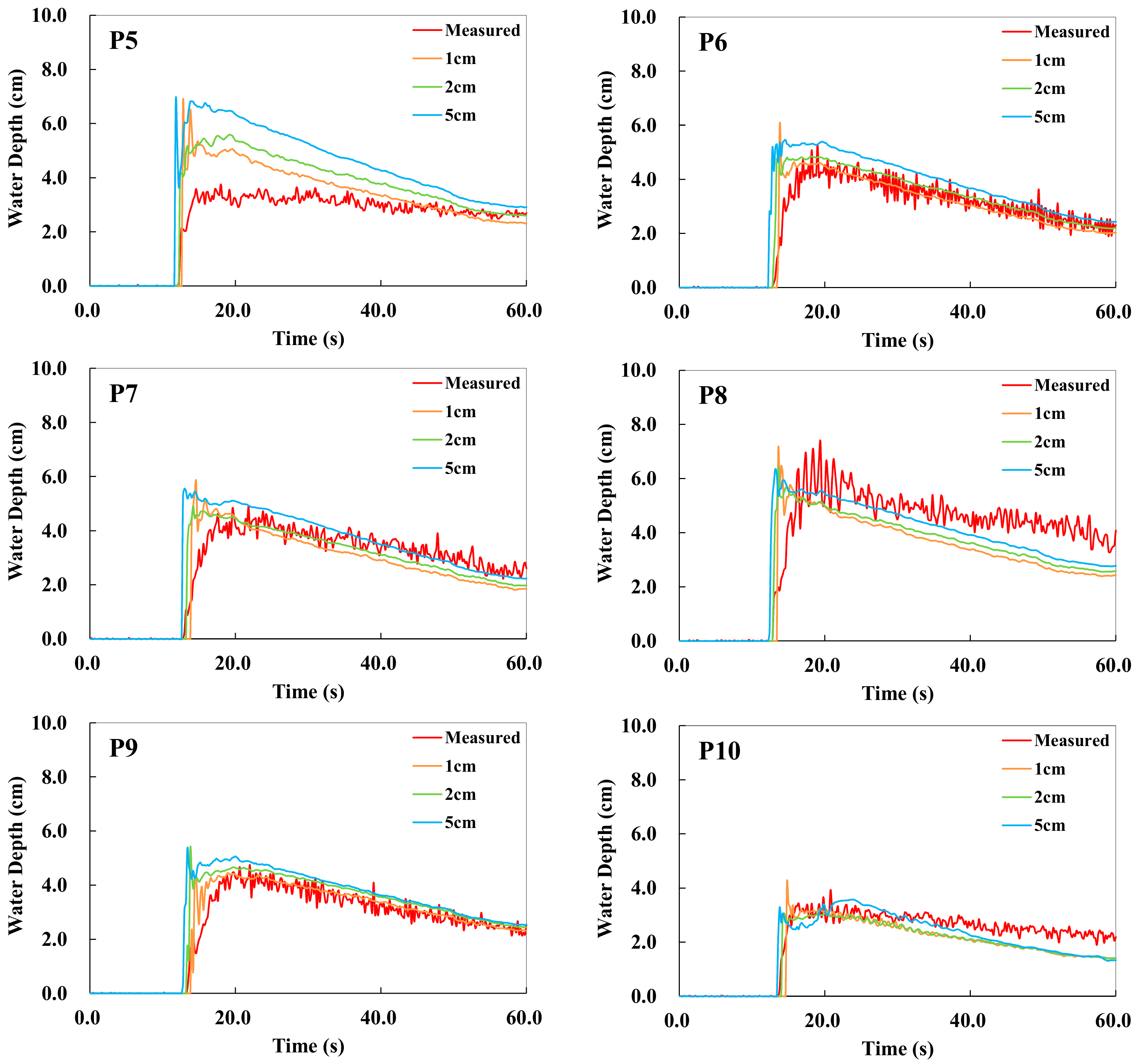 Water 11 01840 g006b