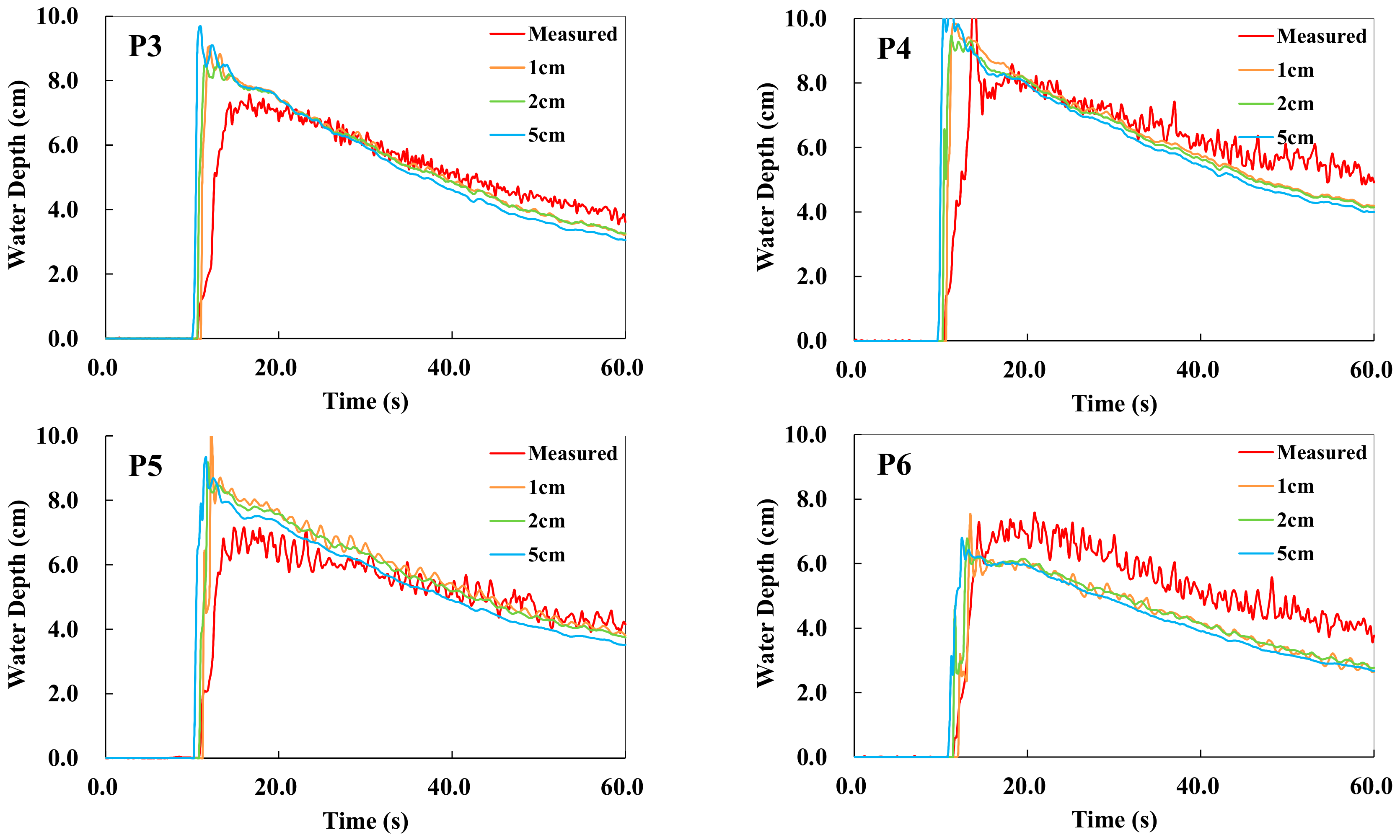 Water 11 01840 g007a