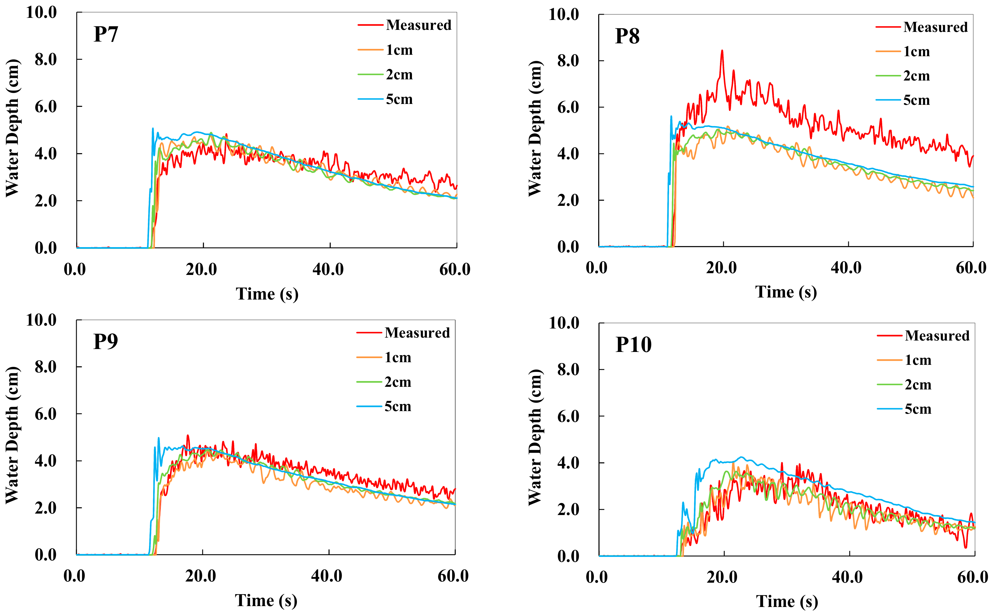 Water 11 01840 g007b